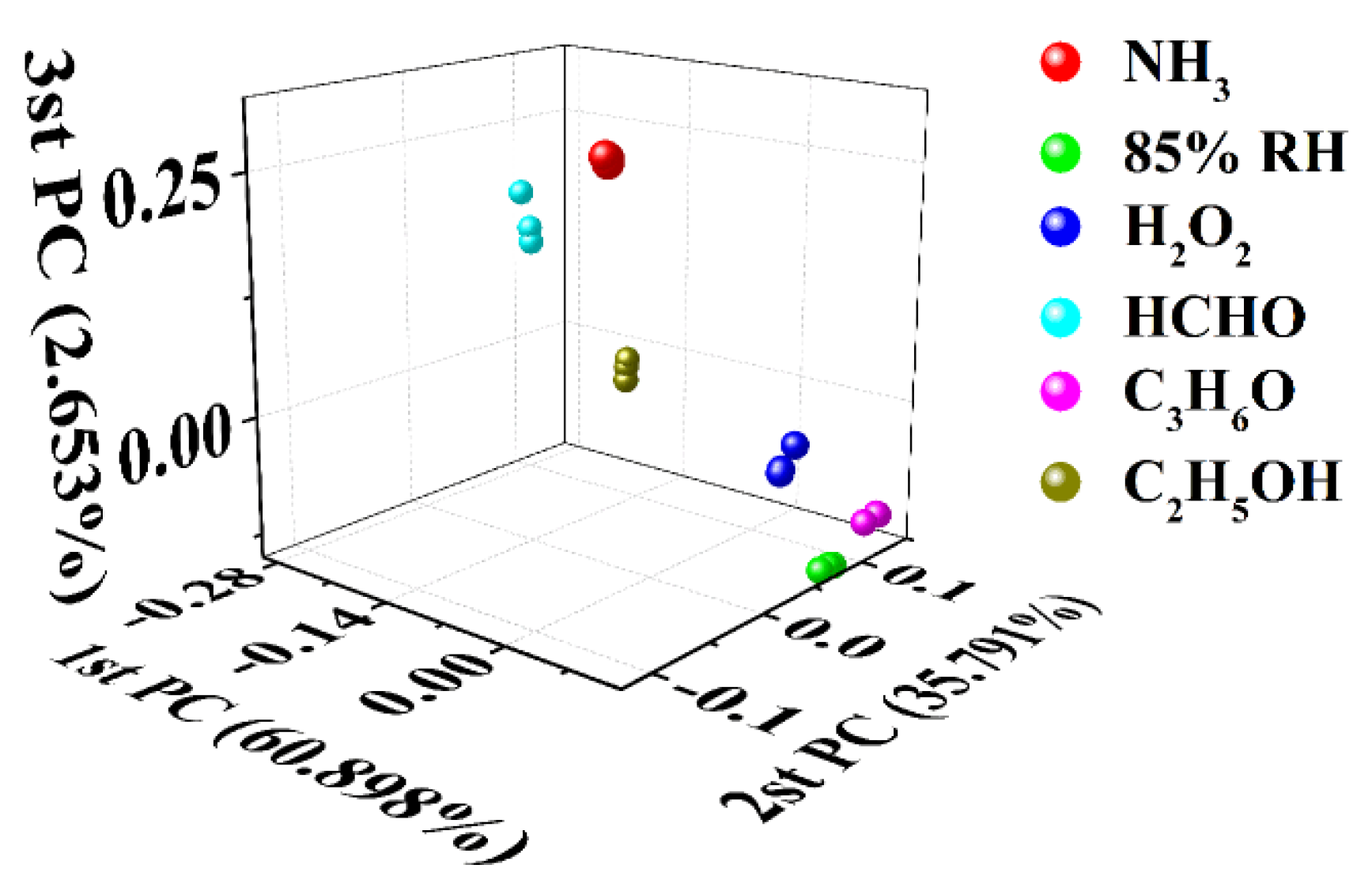 Nanomaterials 12 03512 g006