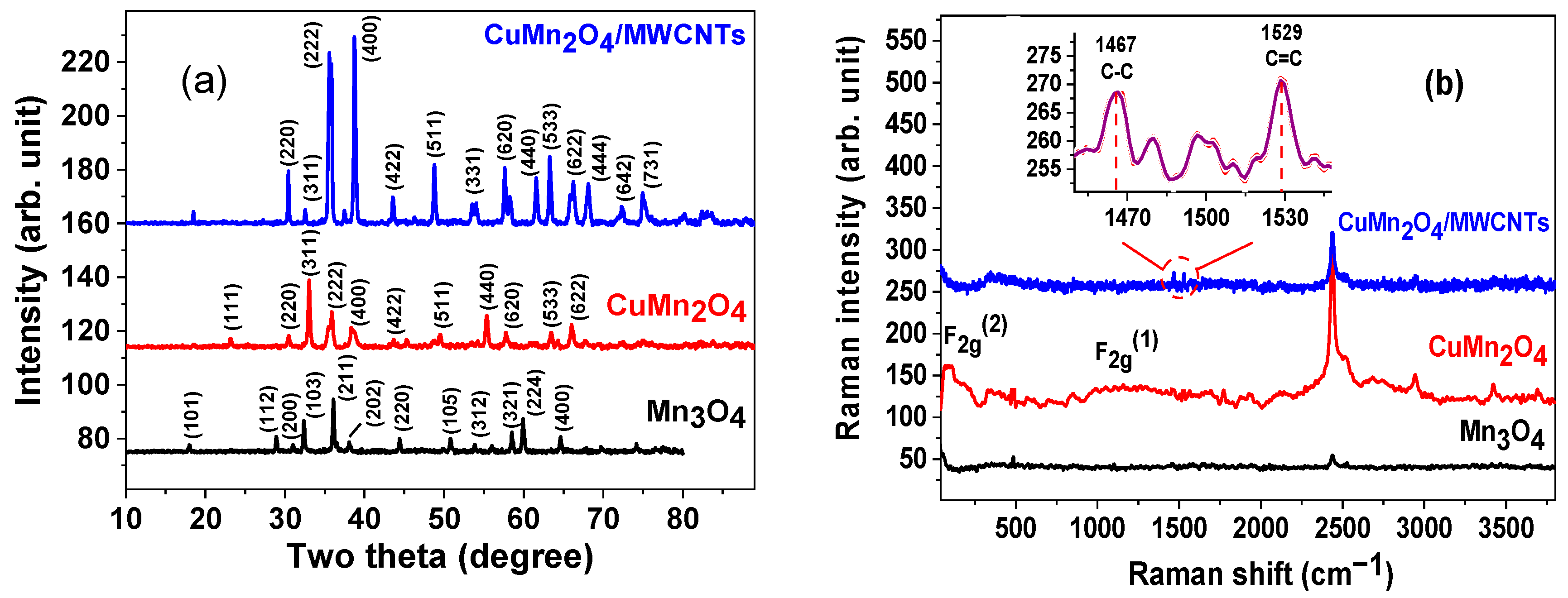 Nanomaterials 12 03514 g004a