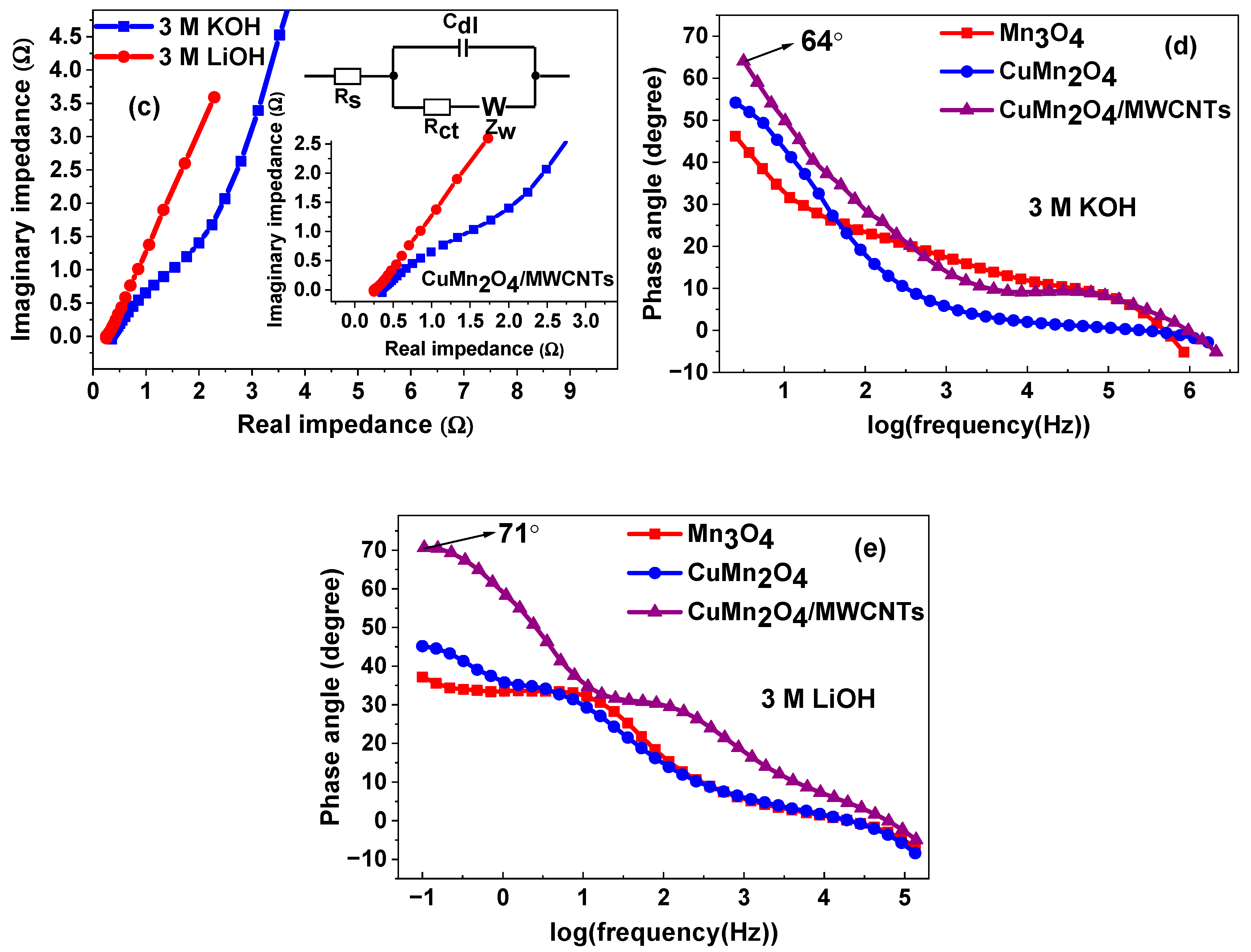 Nanomaterials 12 03514 g006b