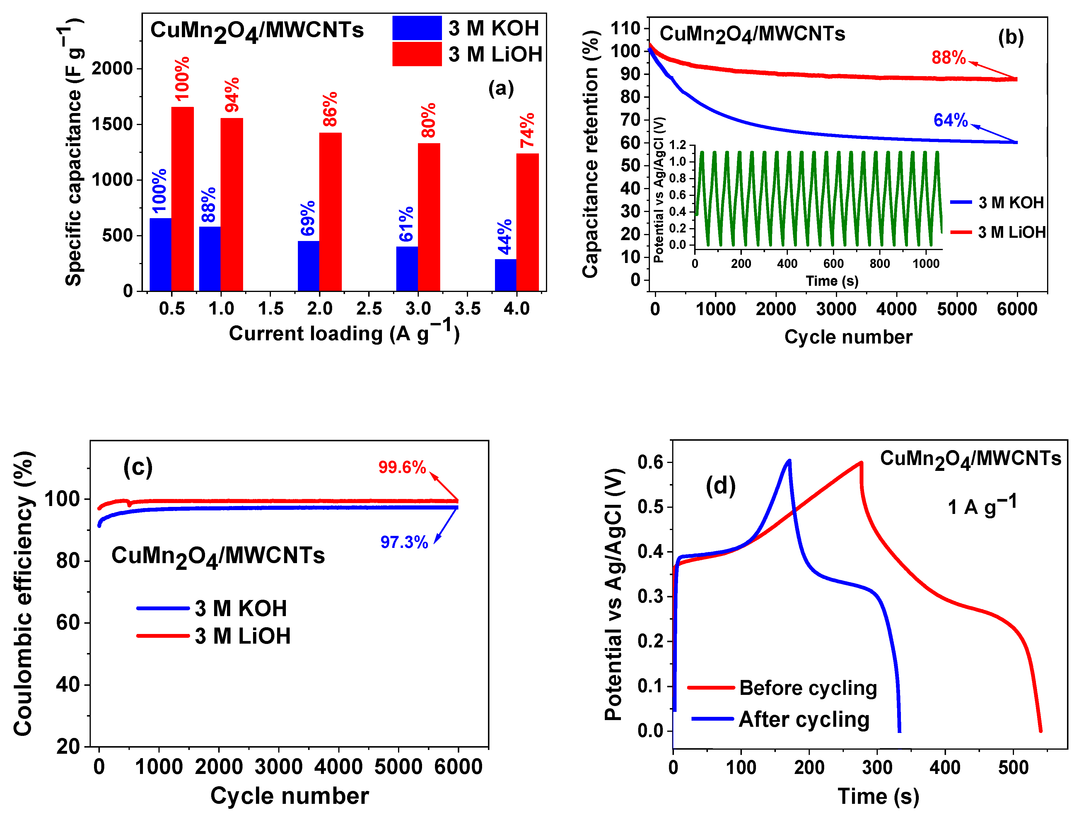 Nanomaterials 12 03514 g009
