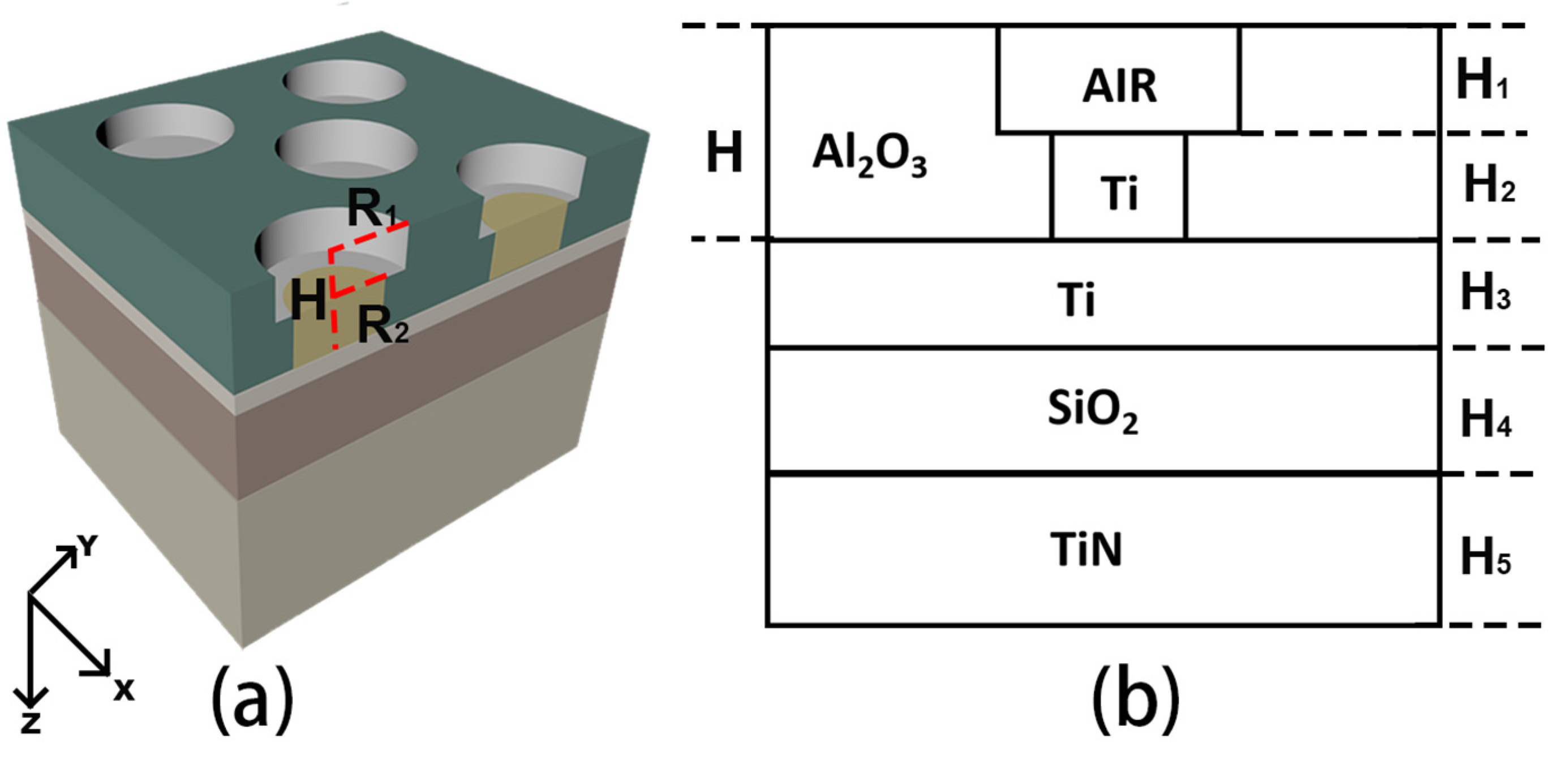 Nanomaterials 12 03515 g001 Nanomaterials 12 03515 g001