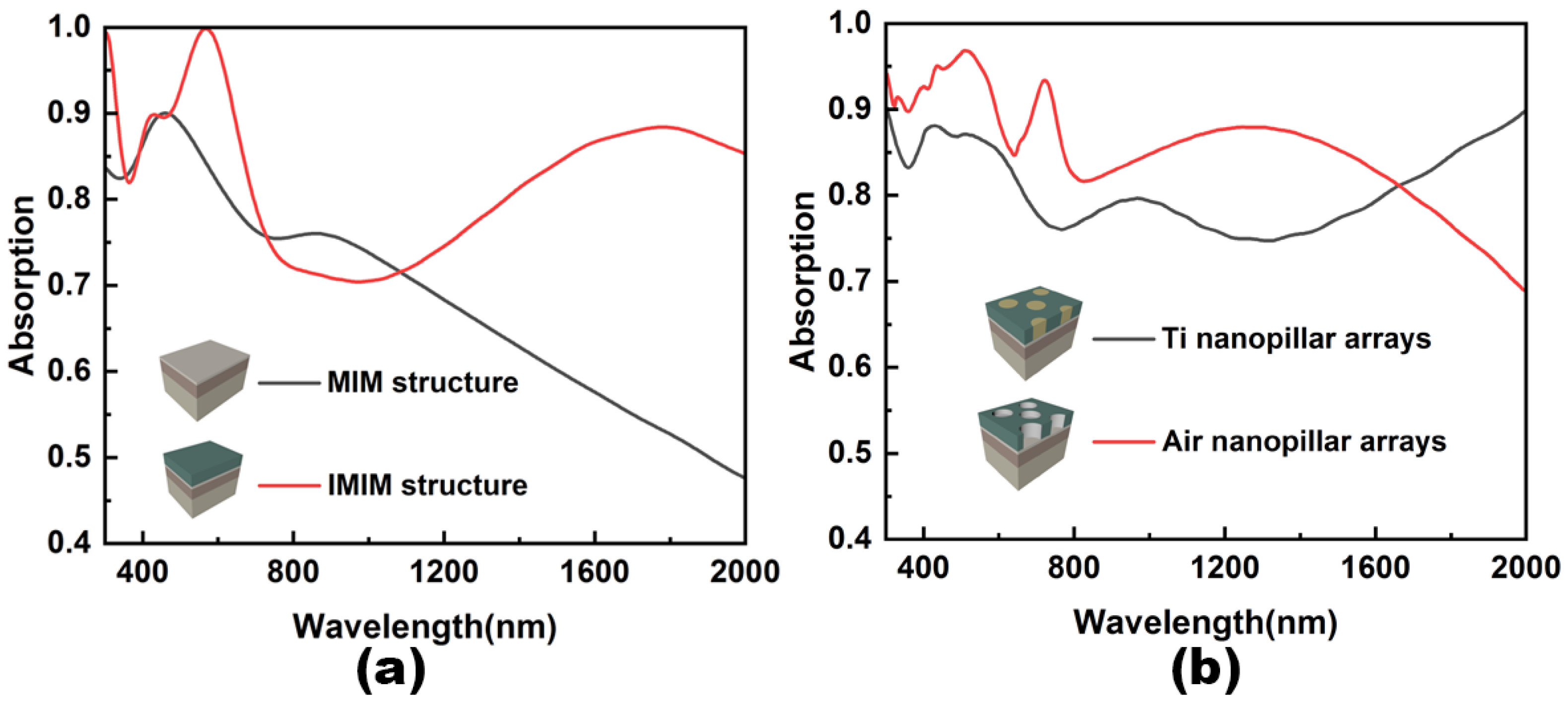 Nanomaterials 12 03515 g003 Nanomaterials 12 03515 g003