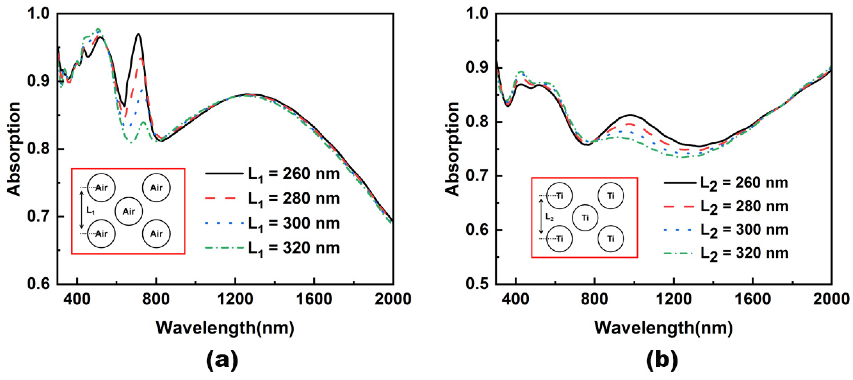 Nanomaterials 12 03515 g004 Nanomaterials 12 03515 g004