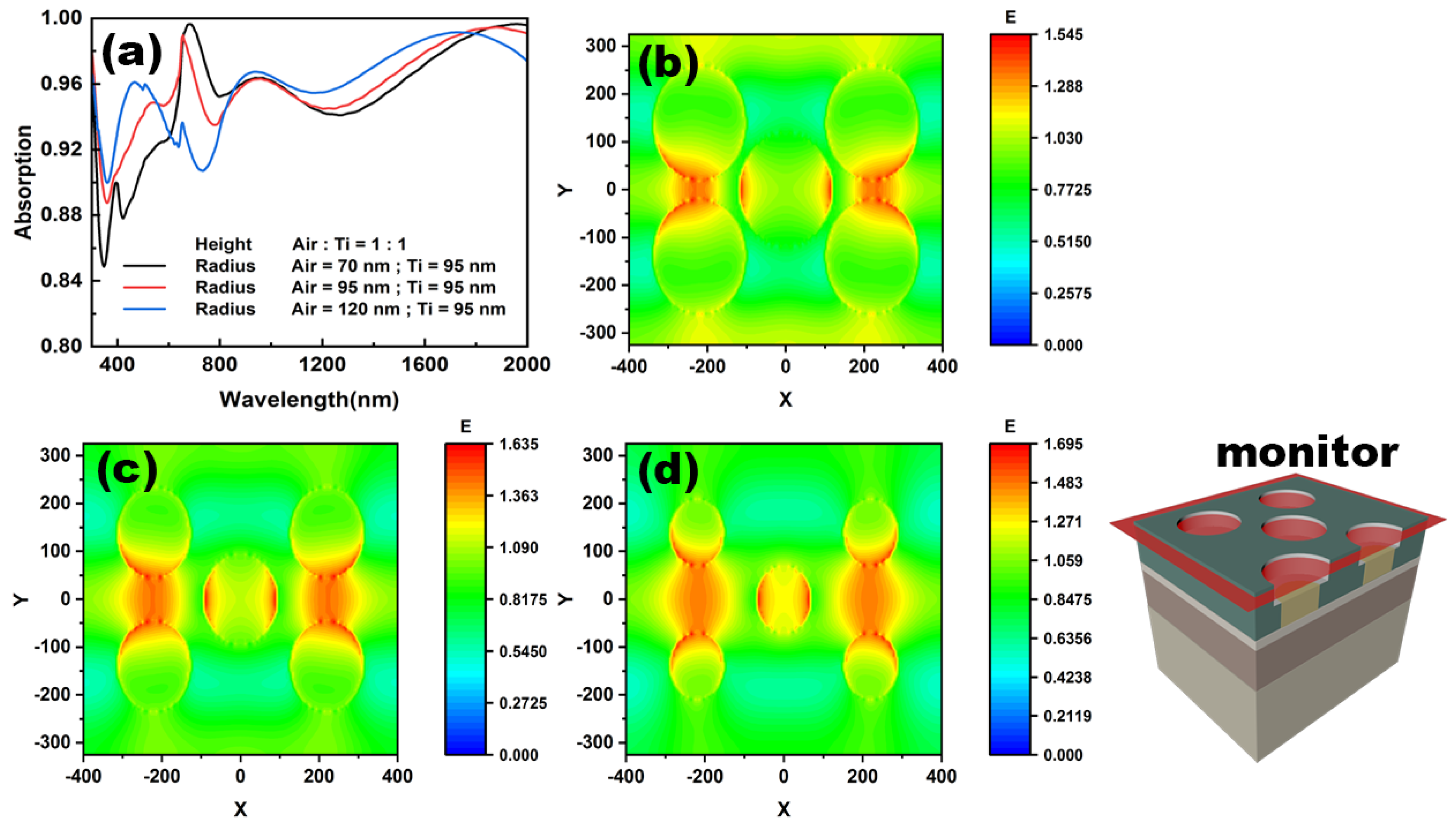 Nanomaterials 12 03515 g005 Nanomaterials 12 03515 g005