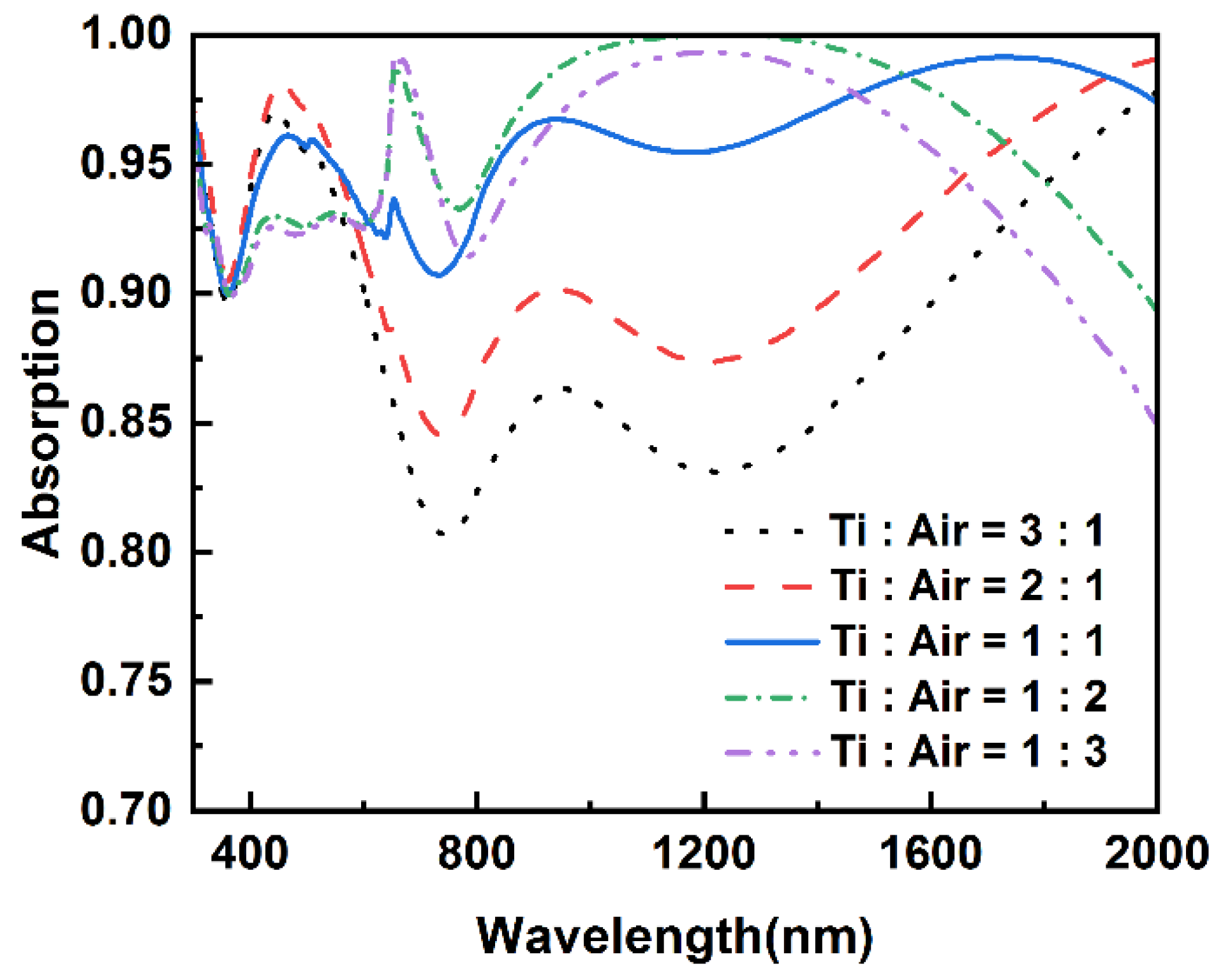 Nanomaterials 12 03515 g006 Nanomaterials 12 03515 g006
