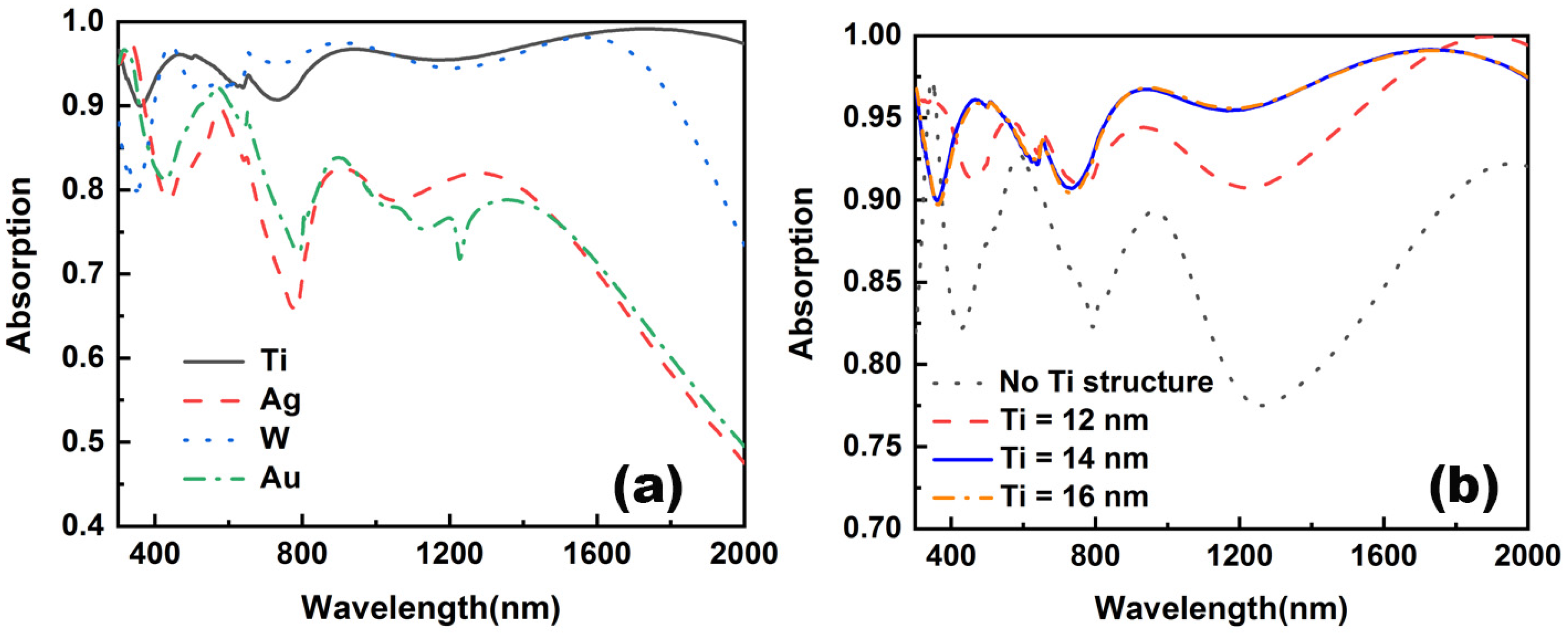 Nanomaterials 12 03515 g009 Nanomaterials 12 03515 g009