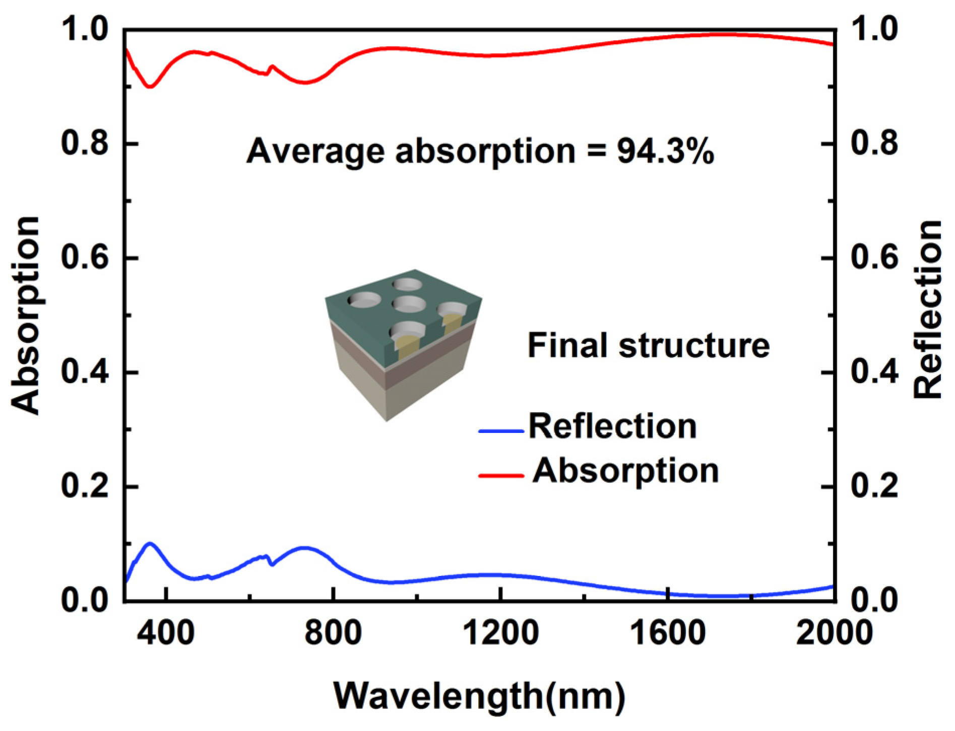 Nanomaterials 12 03515 g010 Nanomaterials 12 03515 g010