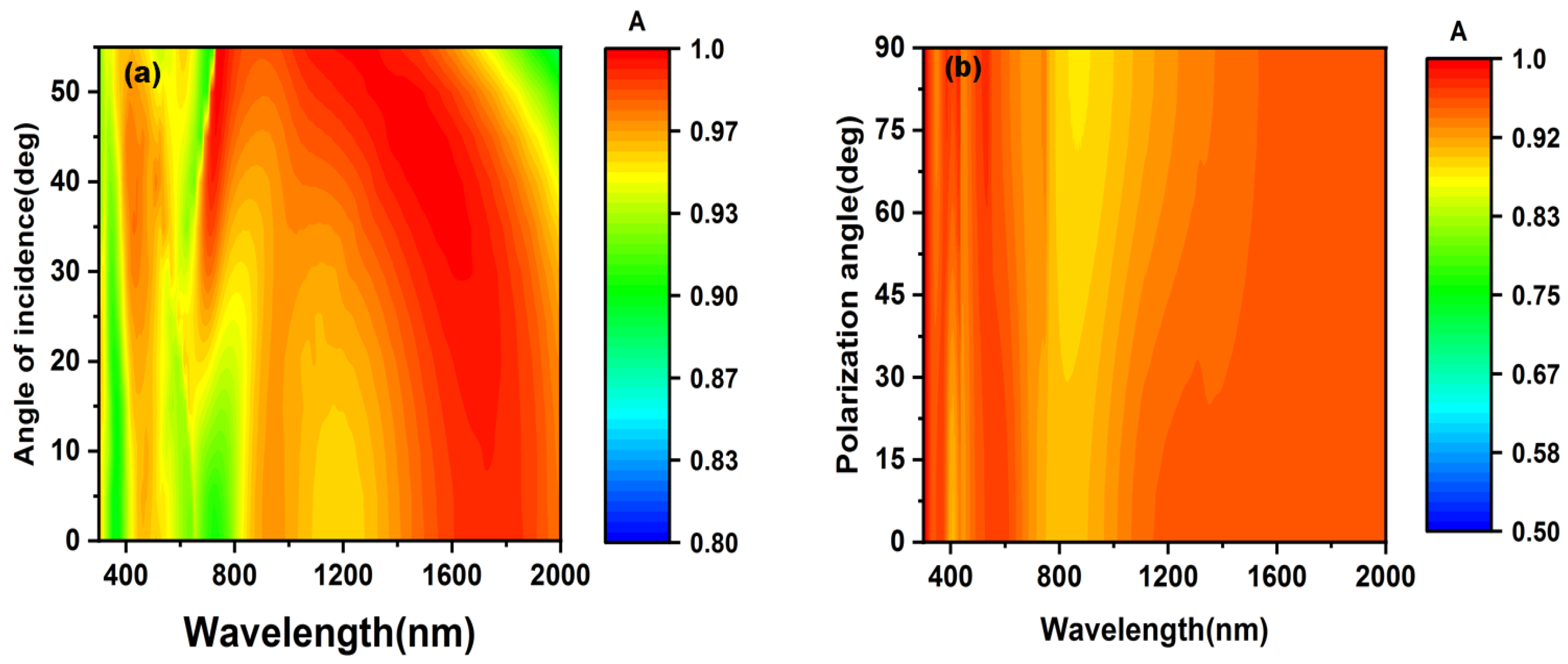 Nanomaterials 12 03515 g011 Nanomaterials 12 03515 g011