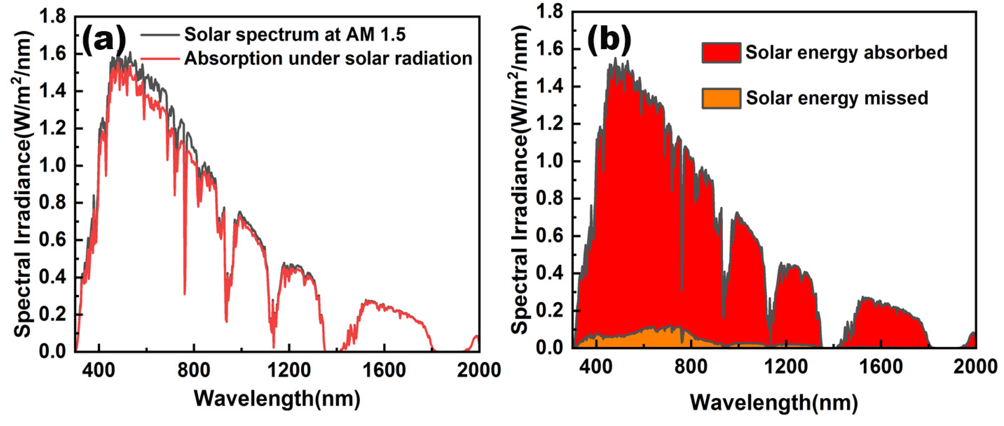 Nanomaterials 12 03515 g012 Nanomaterials 12 03515 g012