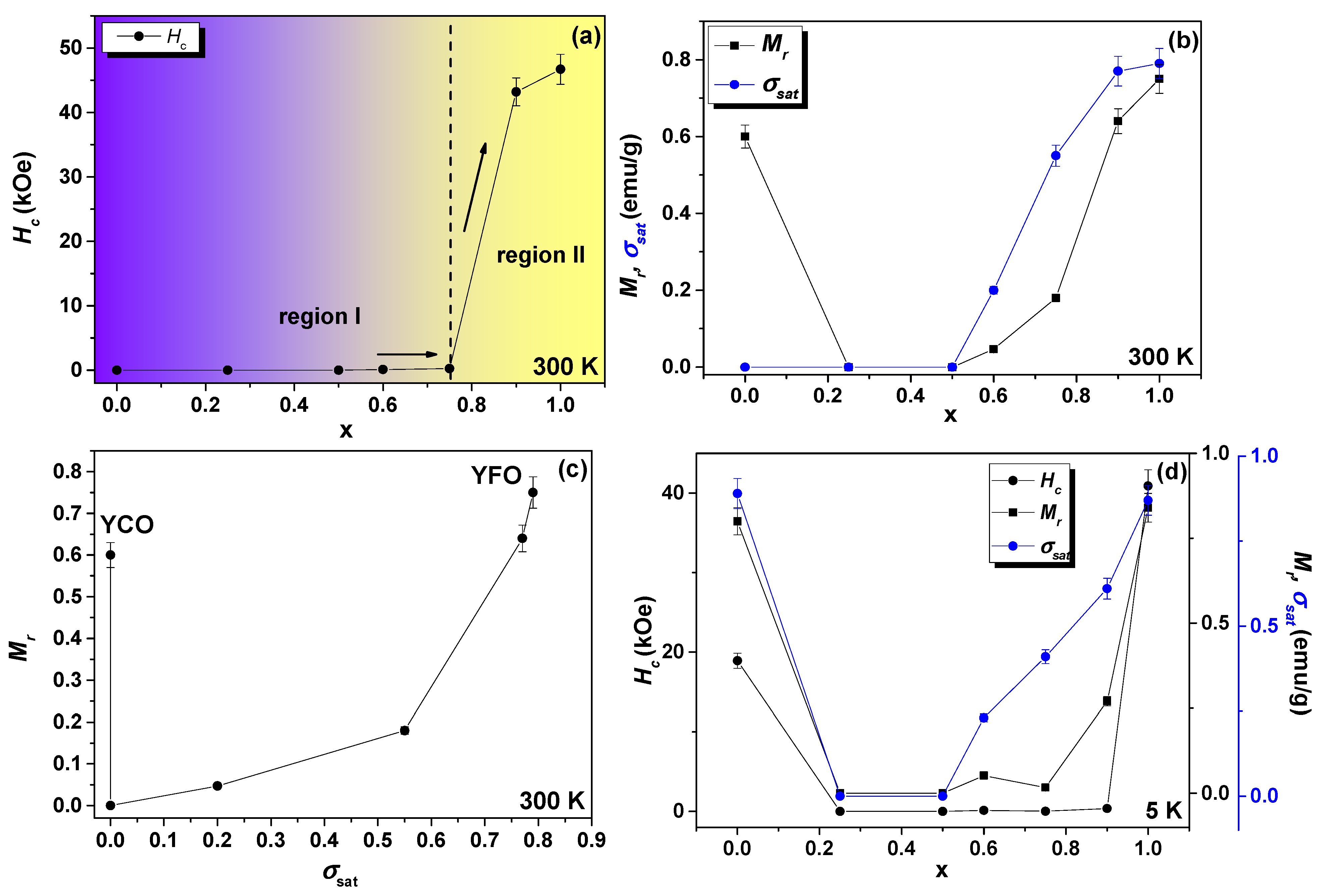 Nanomaterials 12 03516 g006
