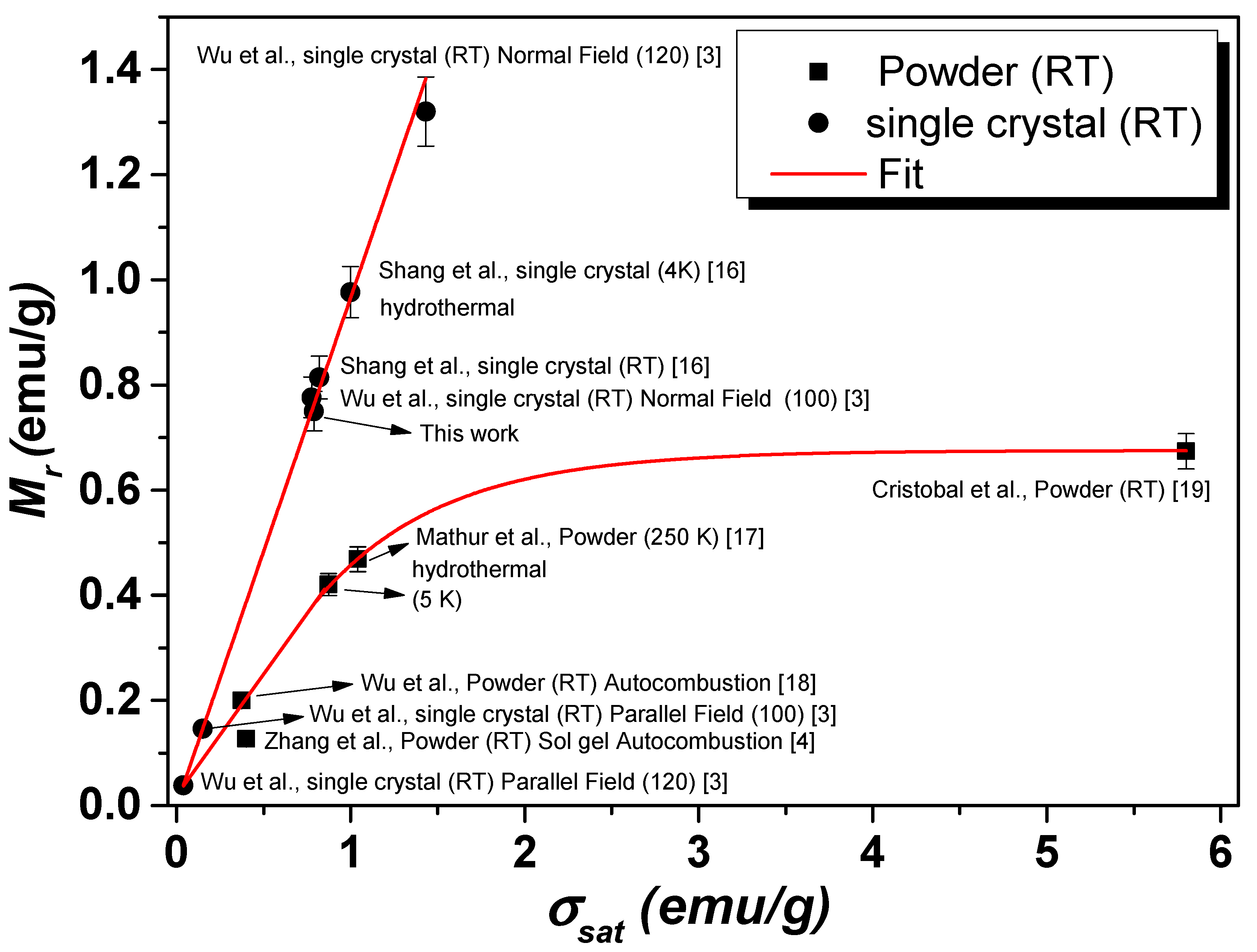 Nanomaterials 12 03516 g007