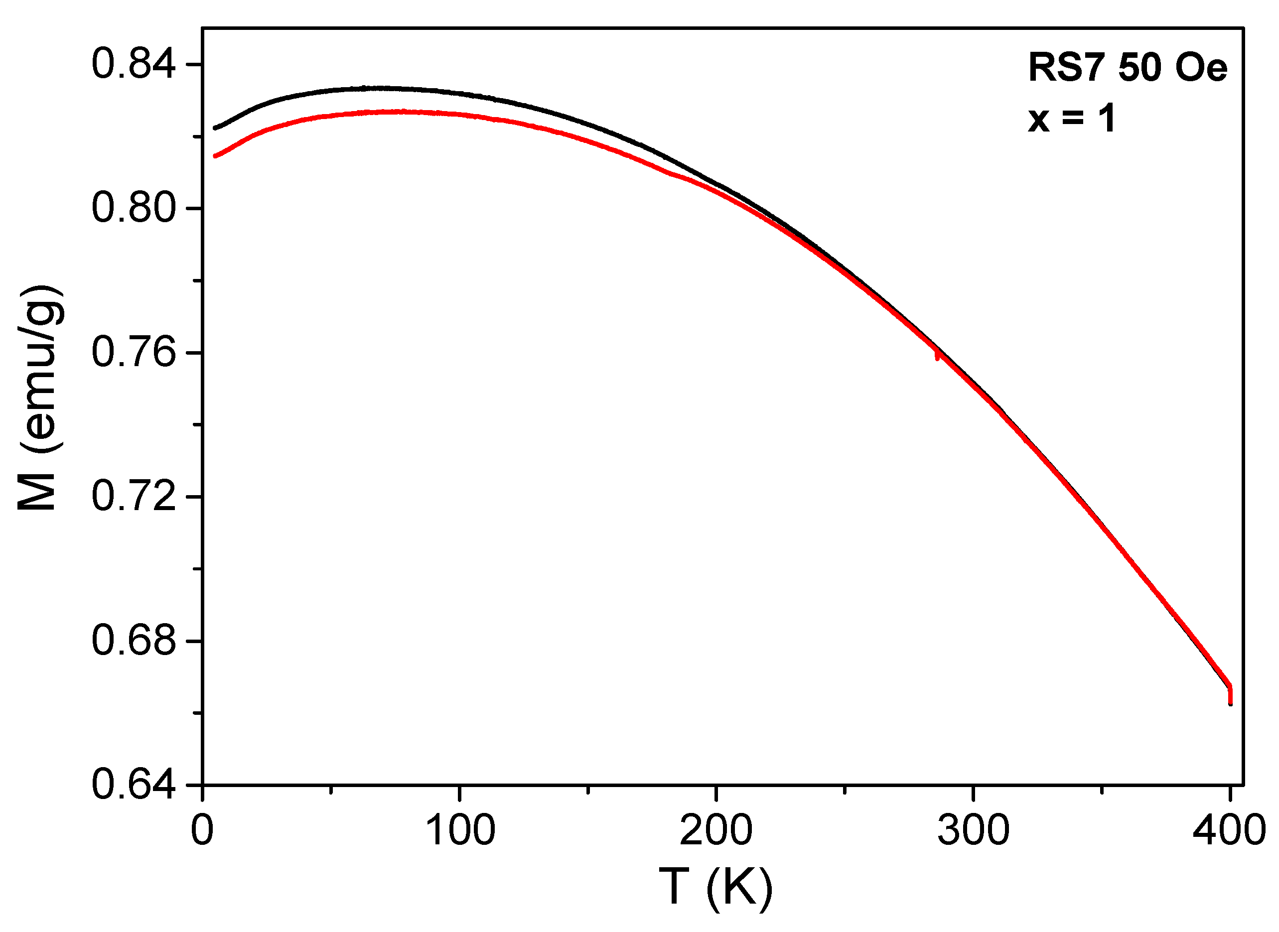 Nanomaterials 12 03516 g009