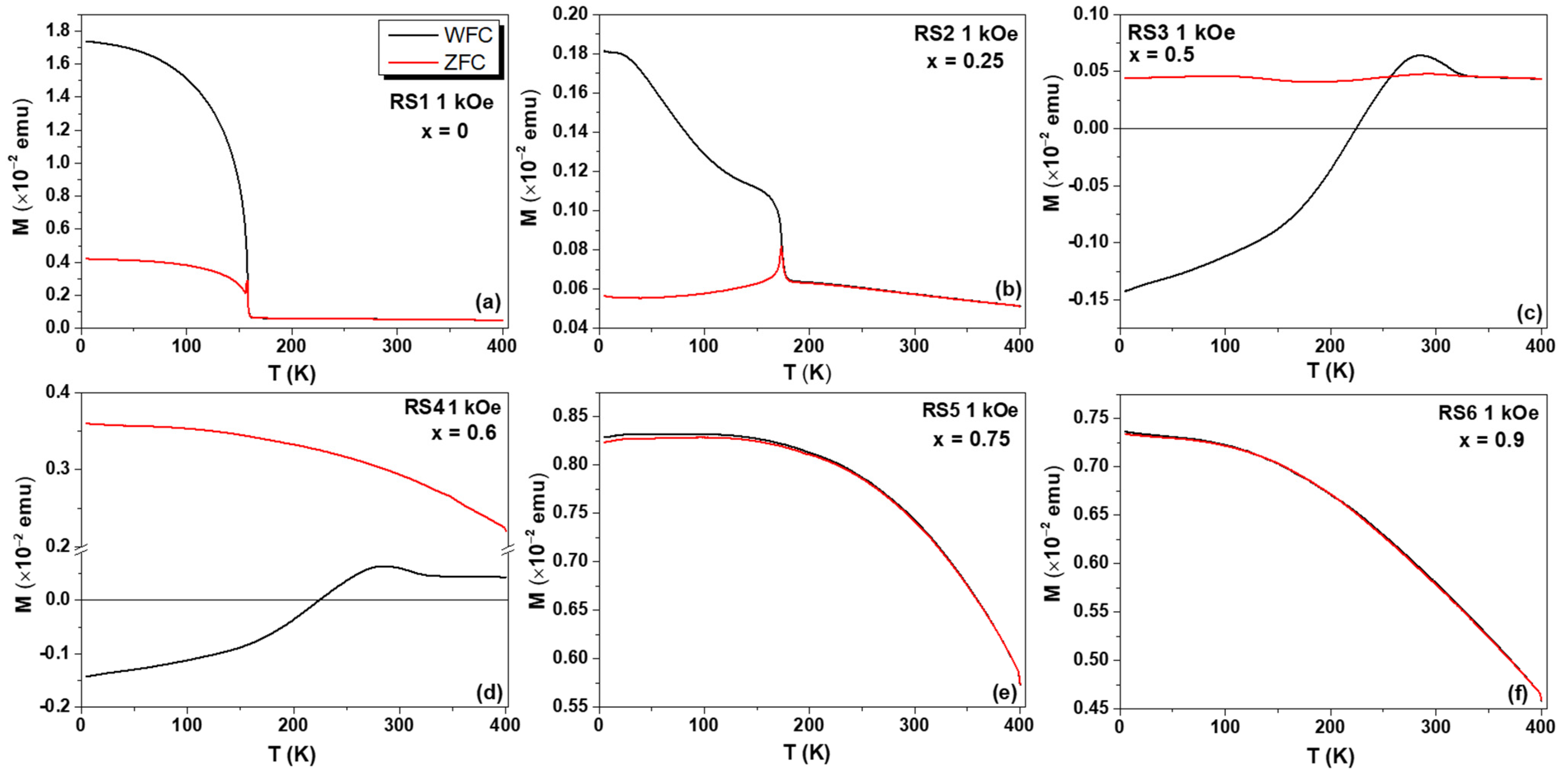 Nanomaterials 12 03516 g010