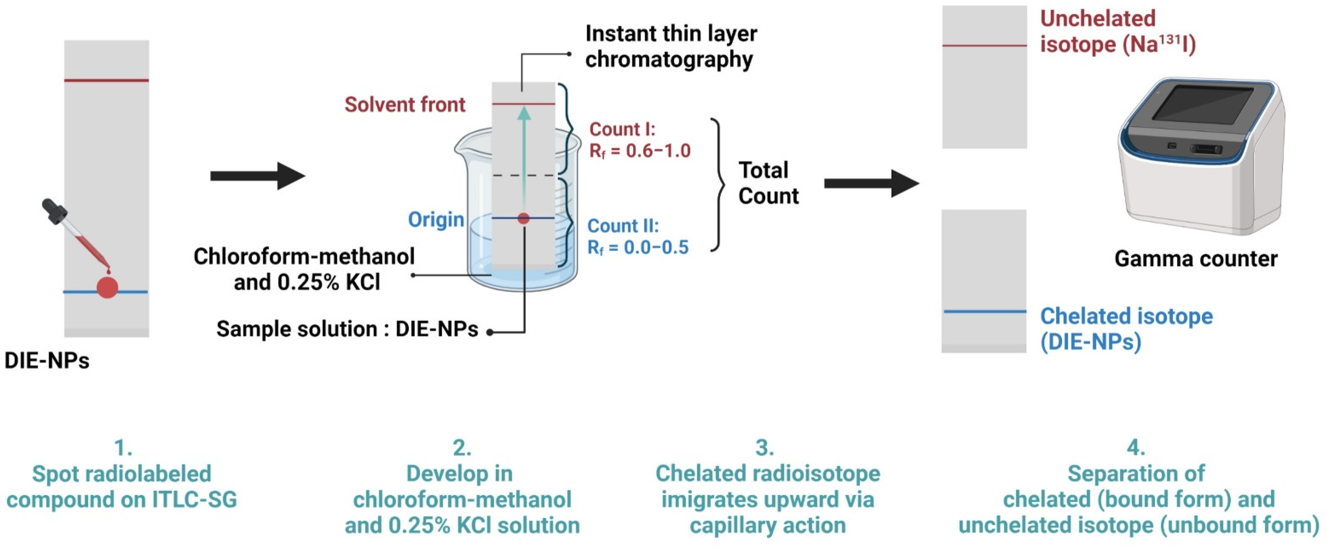 Nanomaterials 12 03517 g002 Nanomaterials 12 03517 g002
