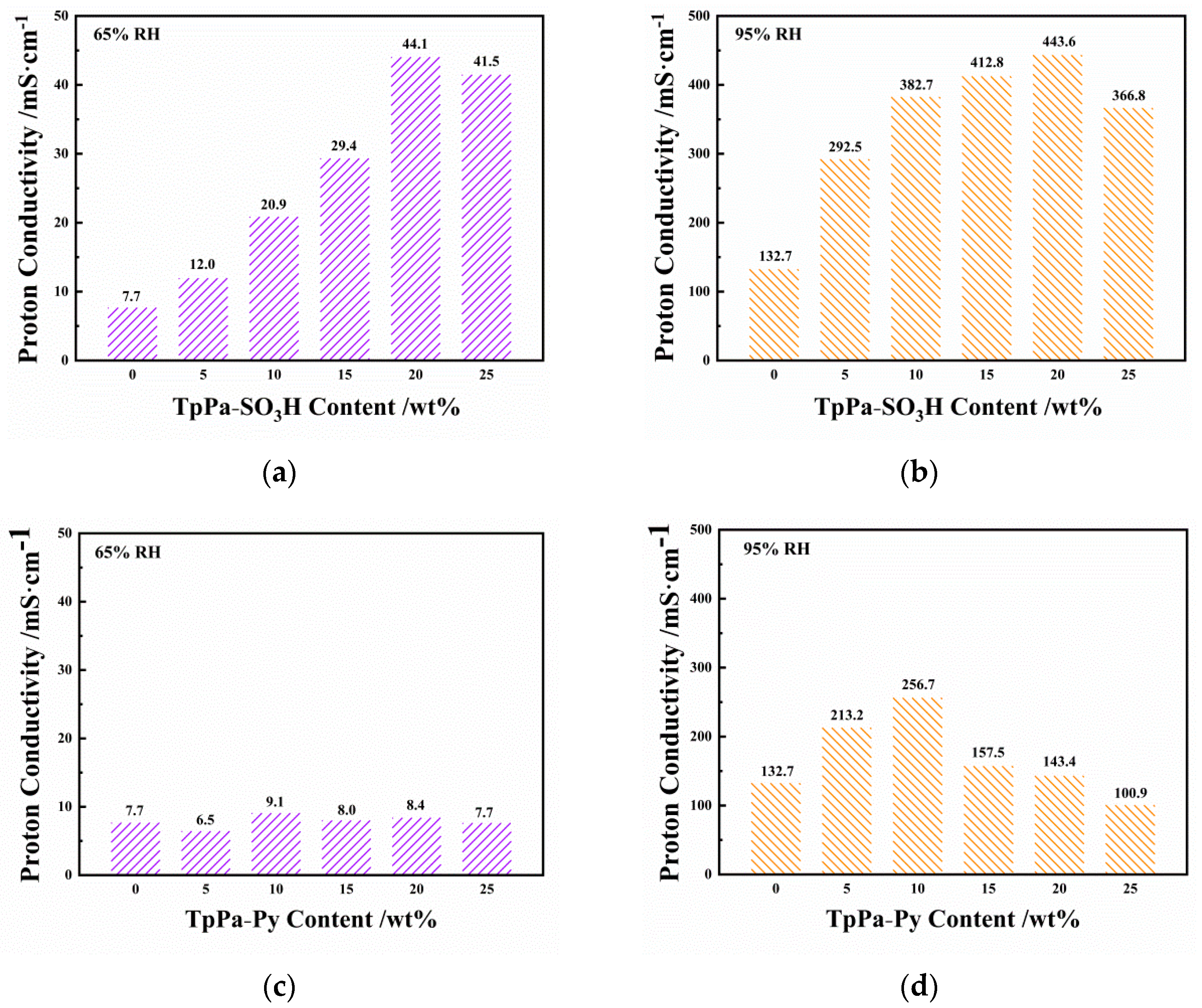 Nanomaterials 12 03518 g003