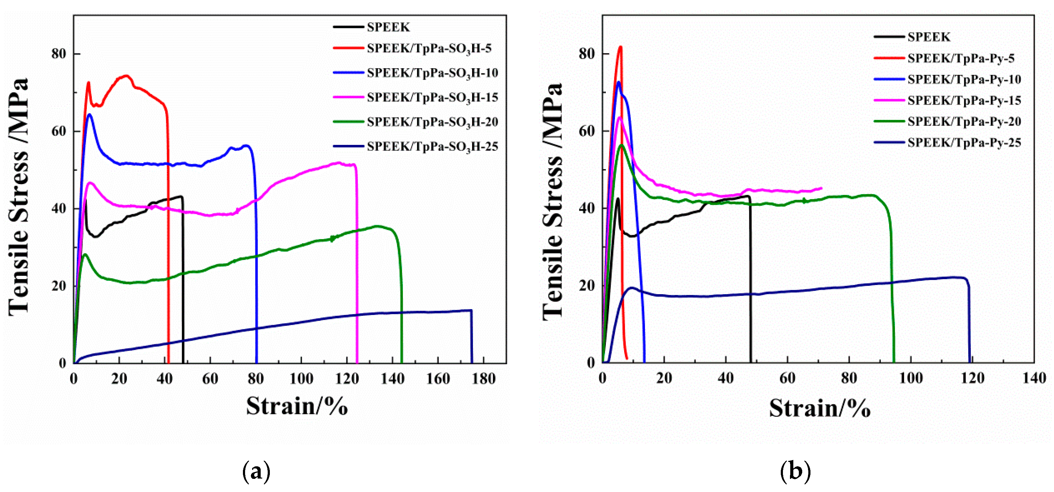 Nanomaterials 12 03518 g006
