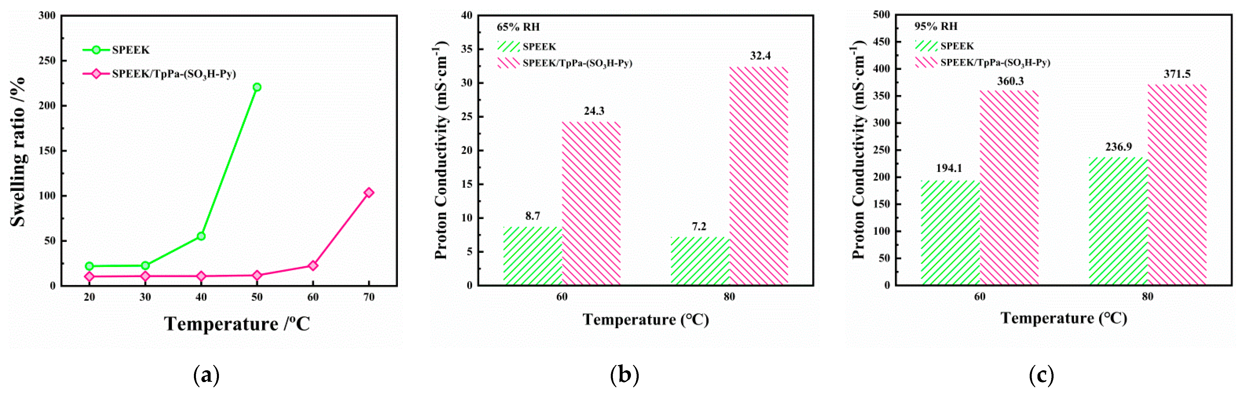Nanomaterials 12 03518 g009