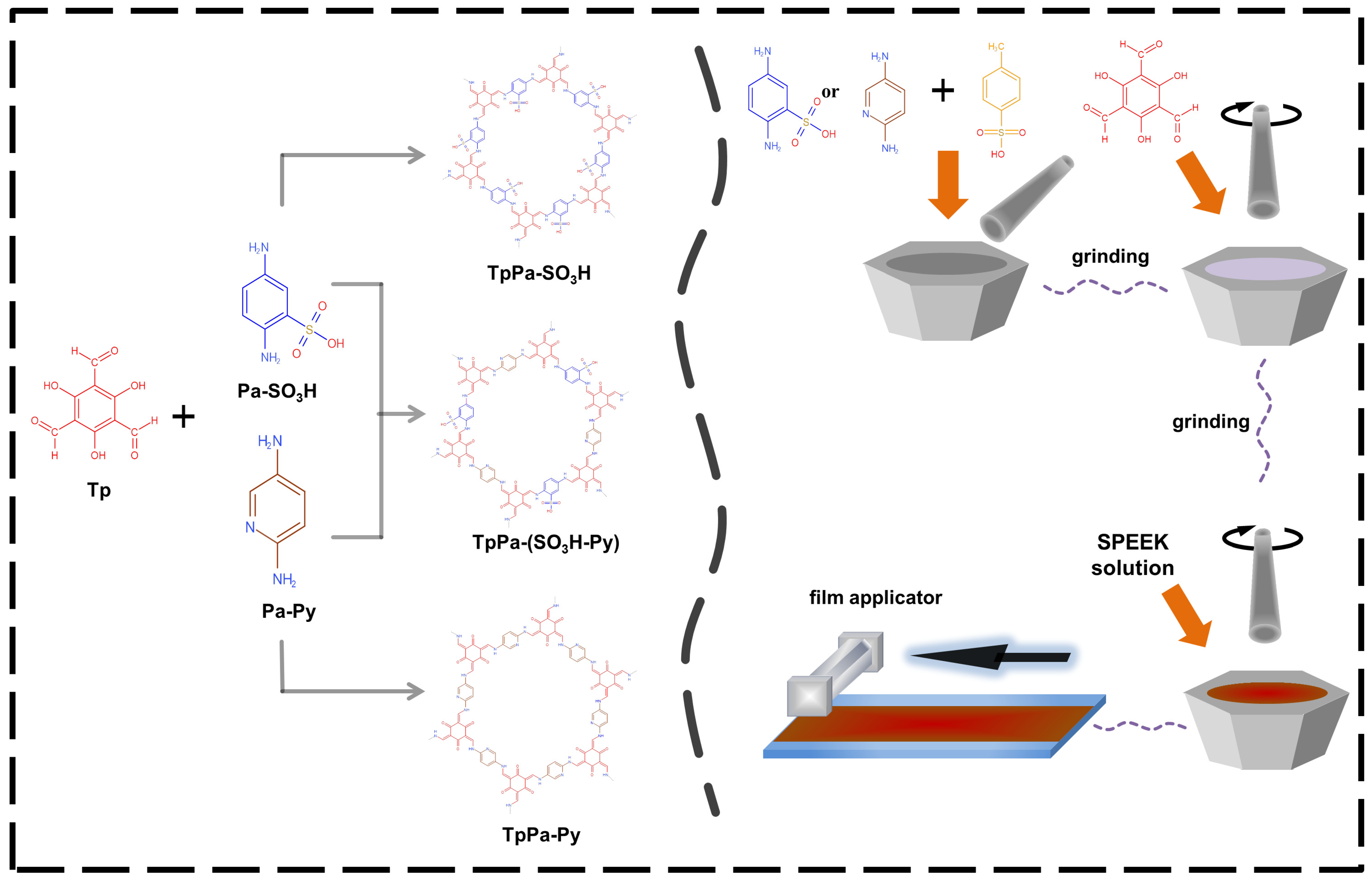 Nanomaterials 12 03518 sch001