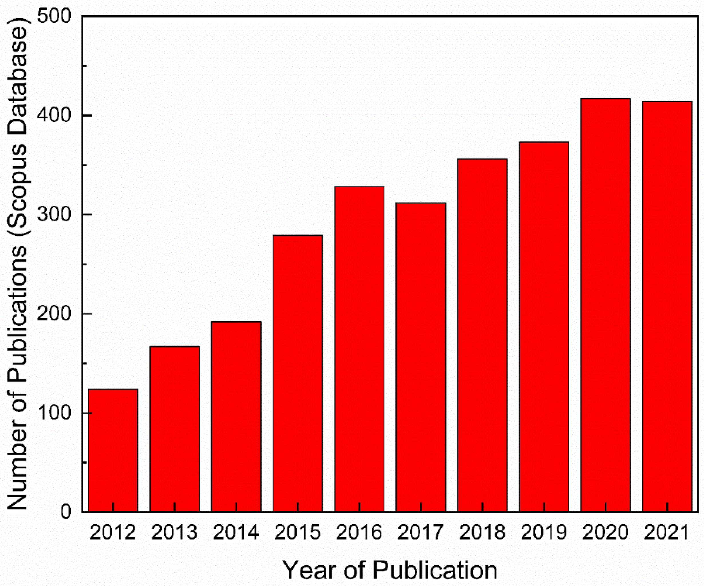 Nanomaterials 12 03519 g001
