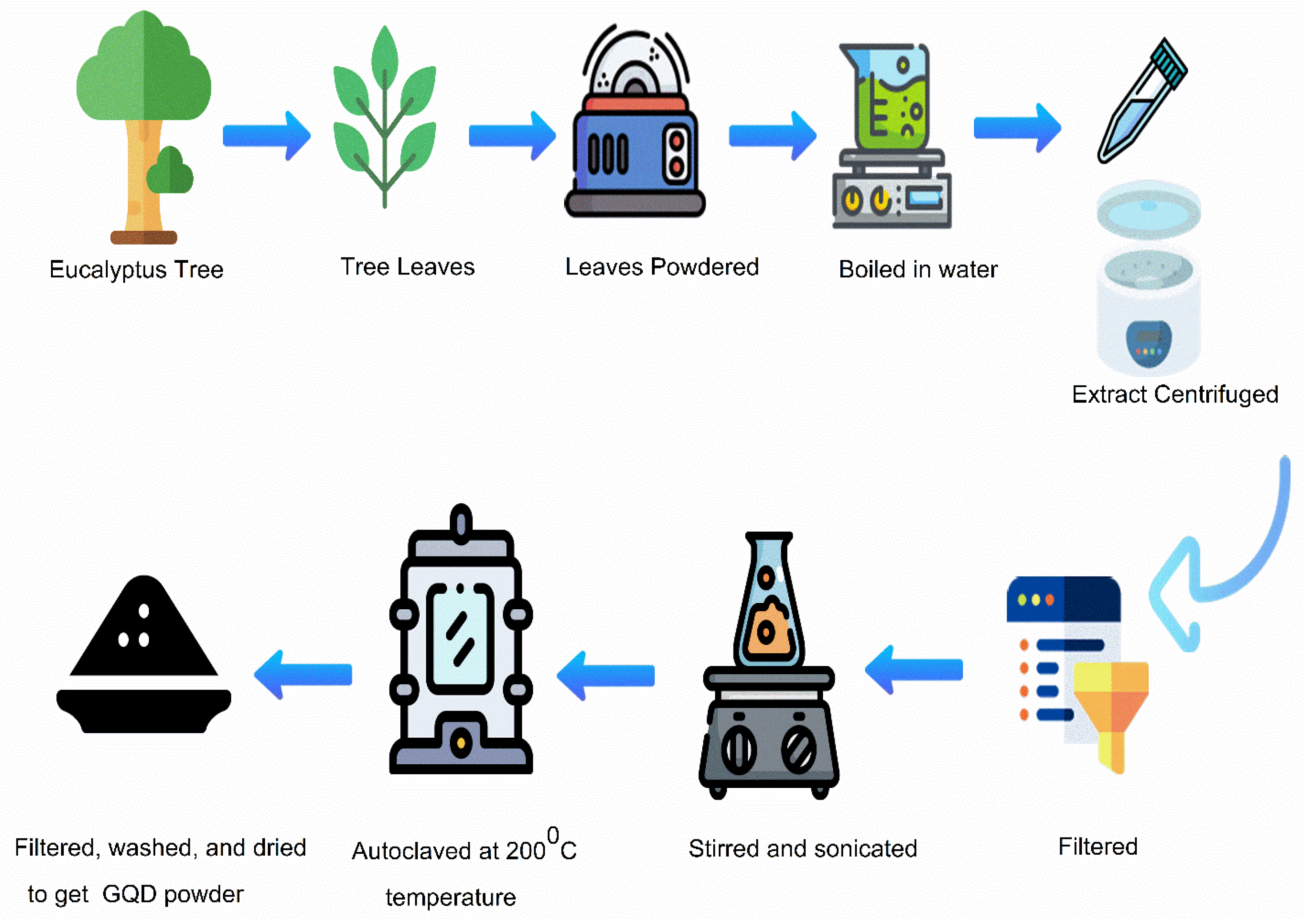 Nanomaterials 12 03519 g002