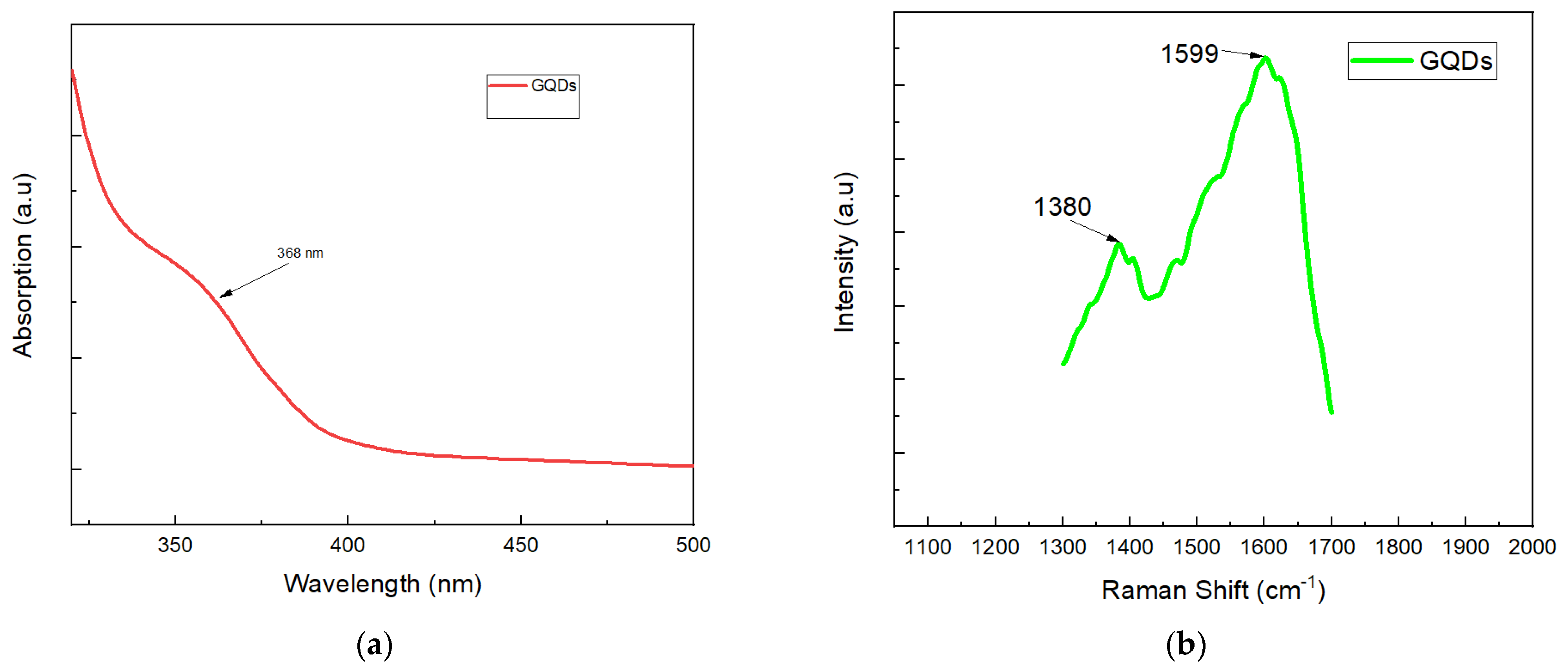 Nanomaterials 12 03519 g004a