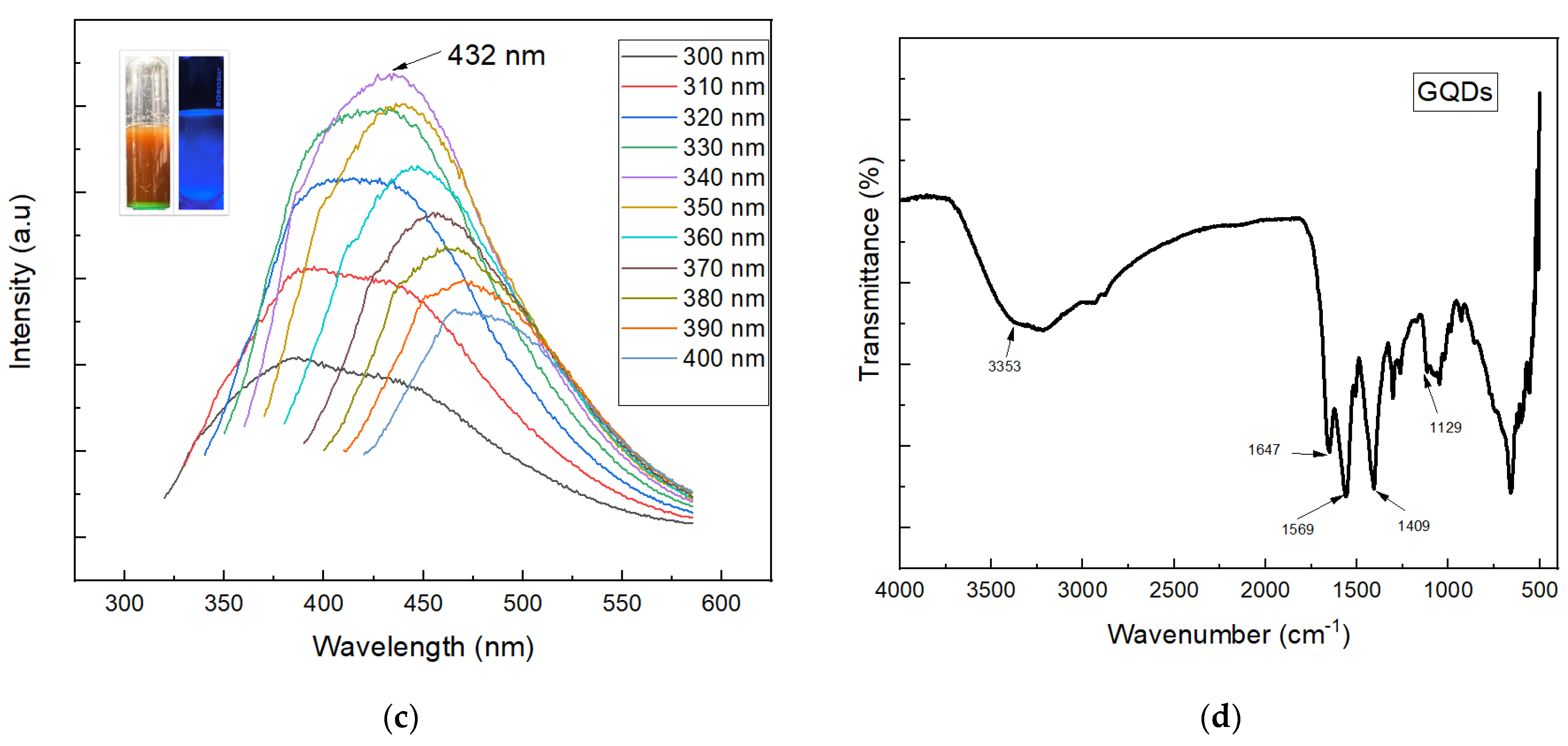 Nanomaterials 12 03519 g004b