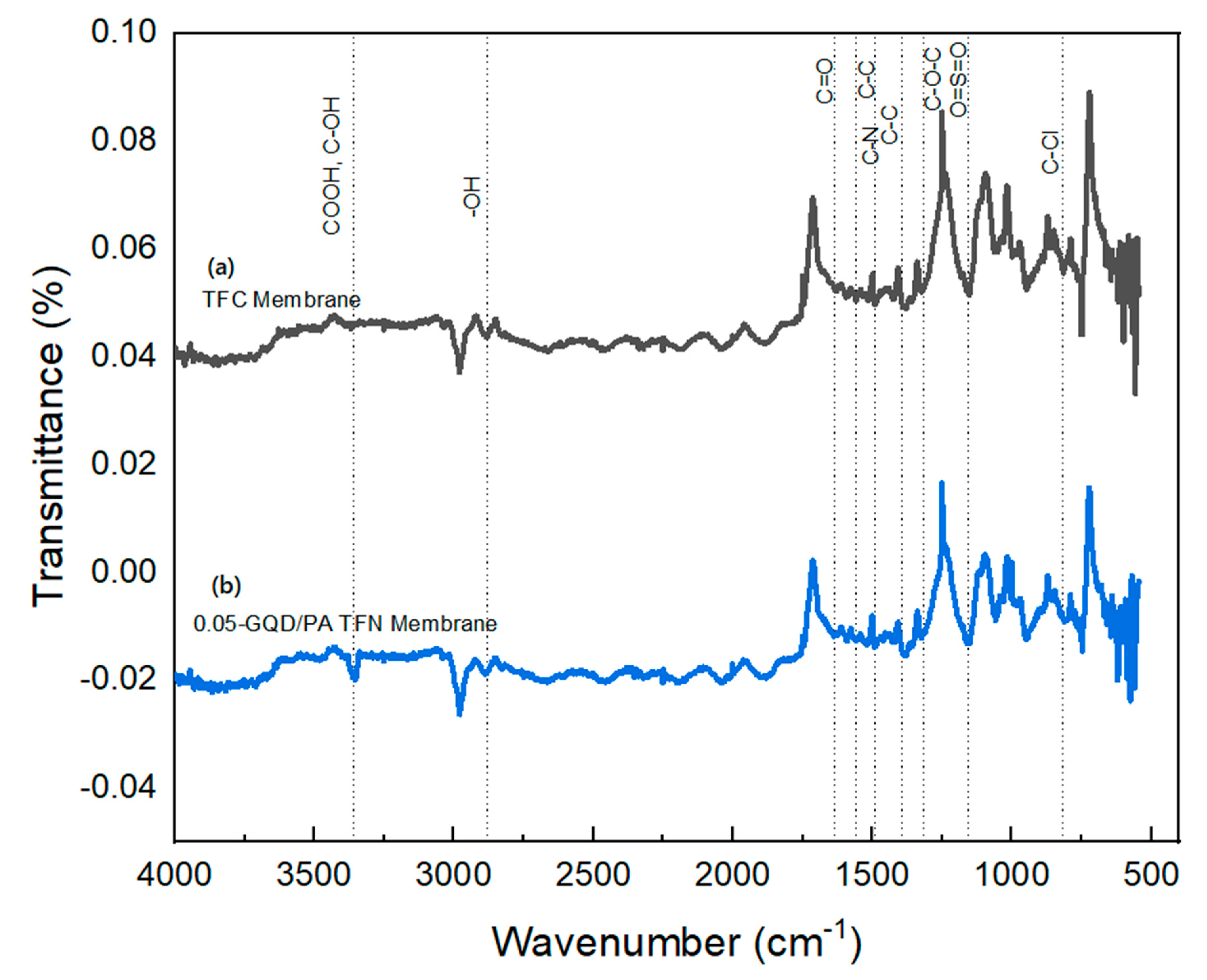 Nanomaterials 12 03519 g007