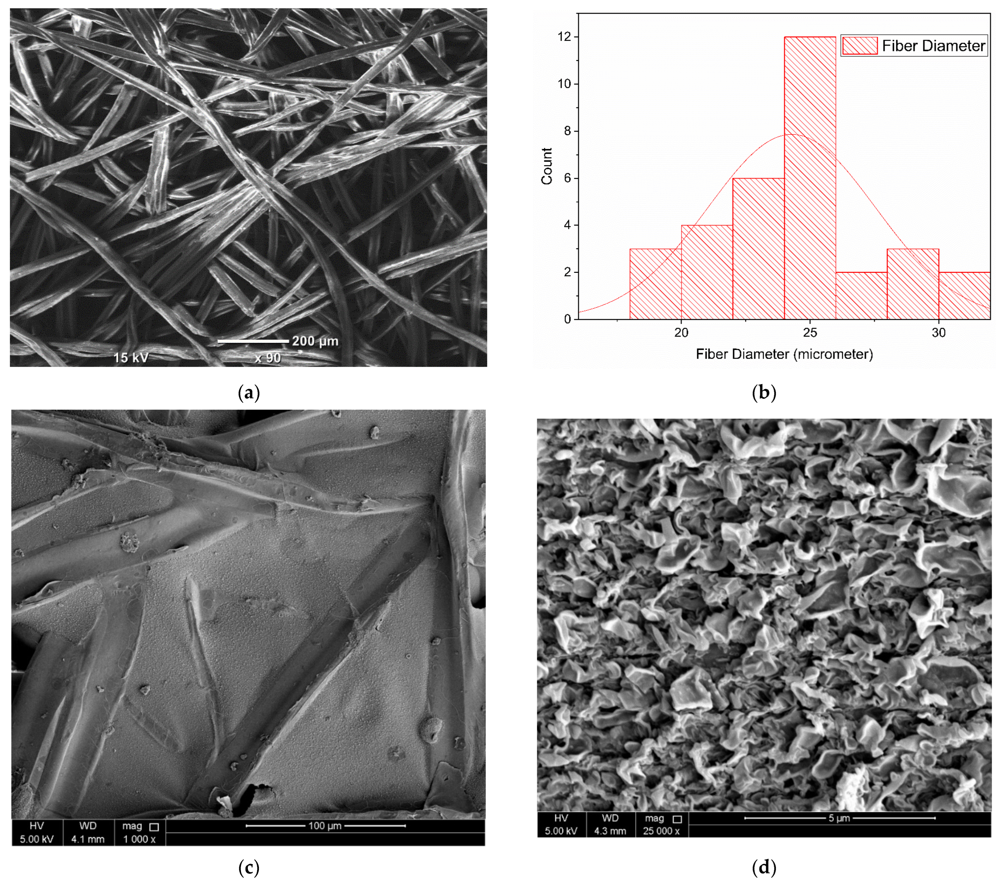 Nanomaterials 12 03519 g009a