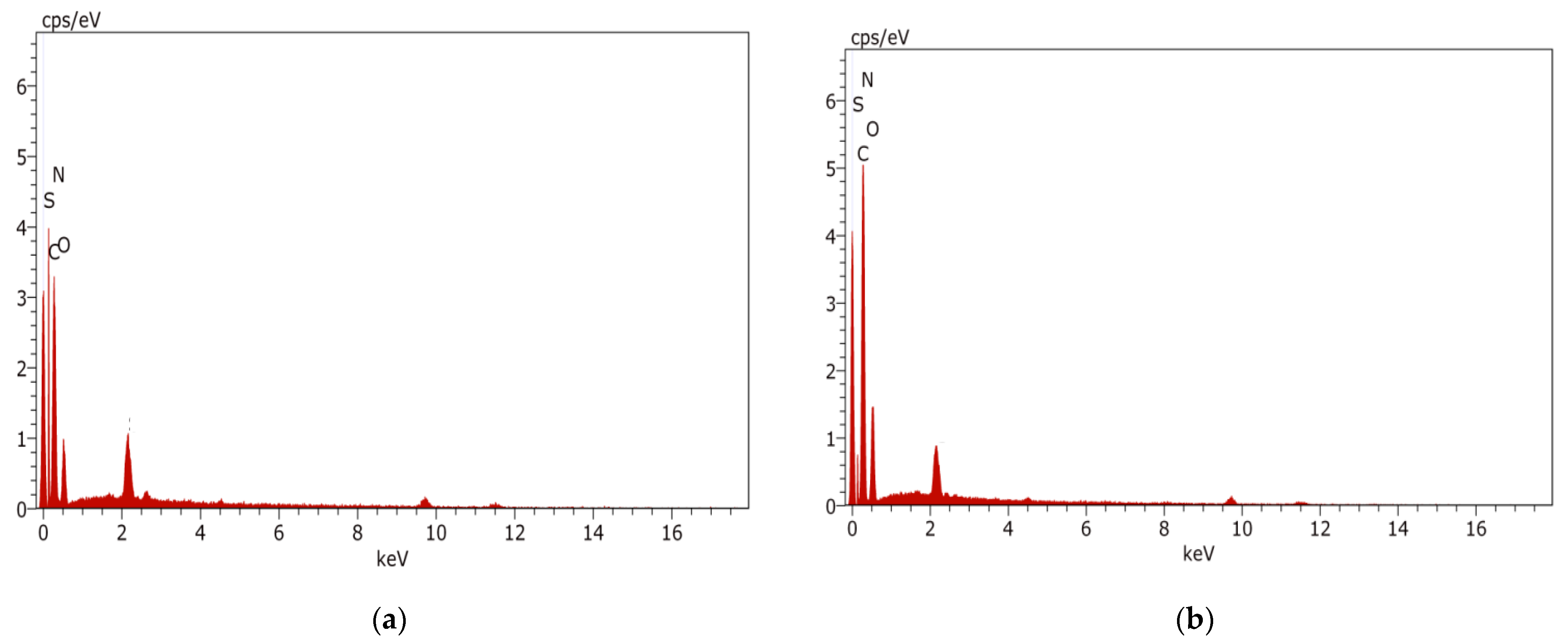 Nanomaterials 12 03519 g010