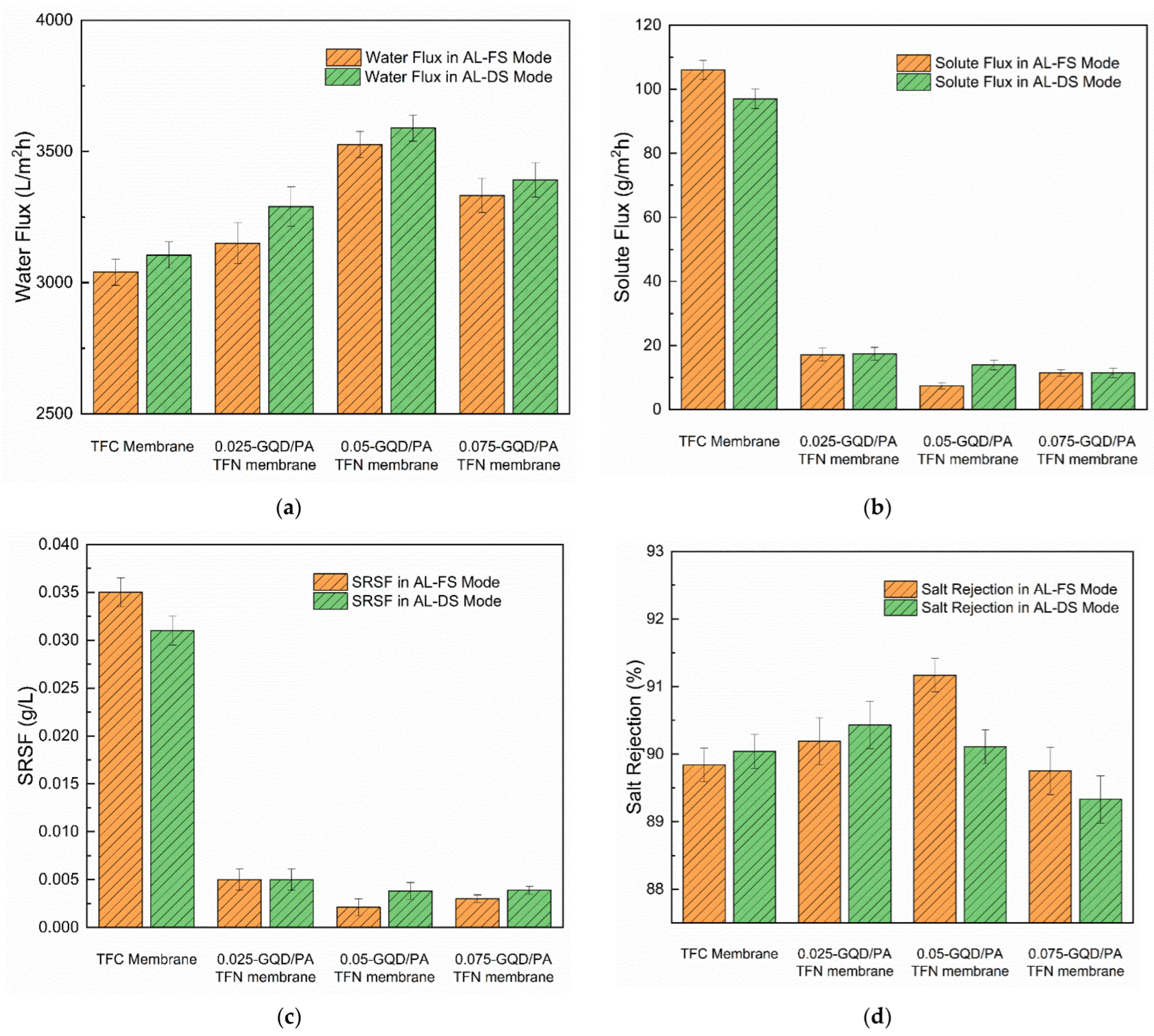 Nanomaterials 12 03519 g011