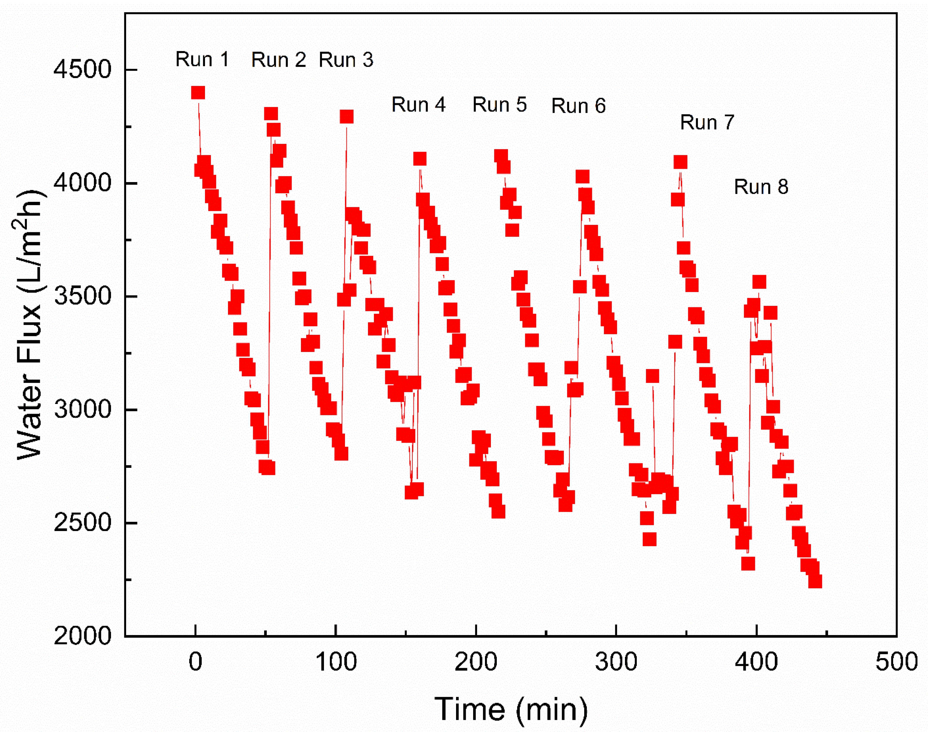 Nanomaterials 12 03519 g012