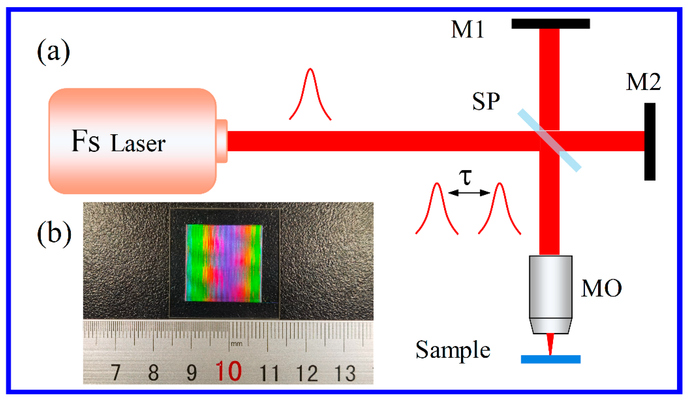 Geometry-independent antenna based on Epsilon-near-zero