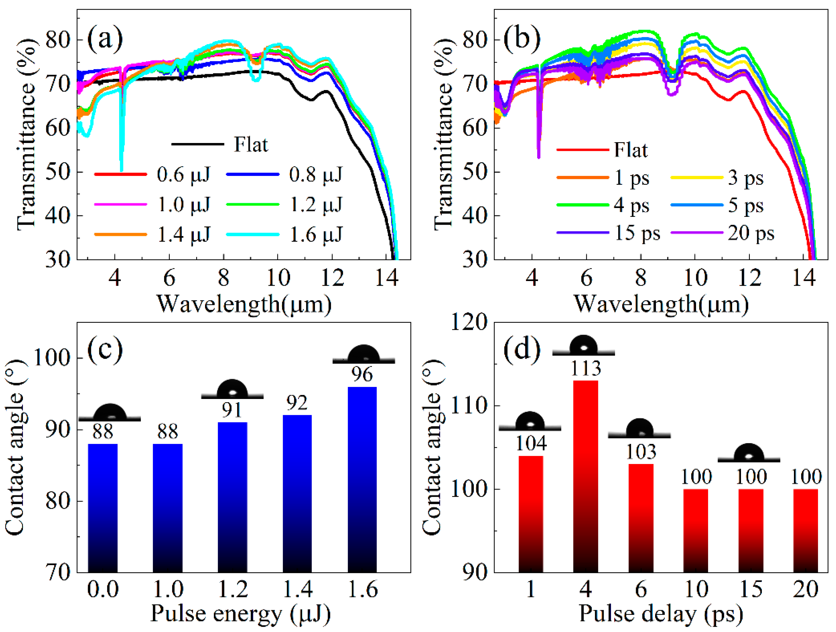 Nanomaterials 12 03520 g003 Nanomaterials 12 03520 g003