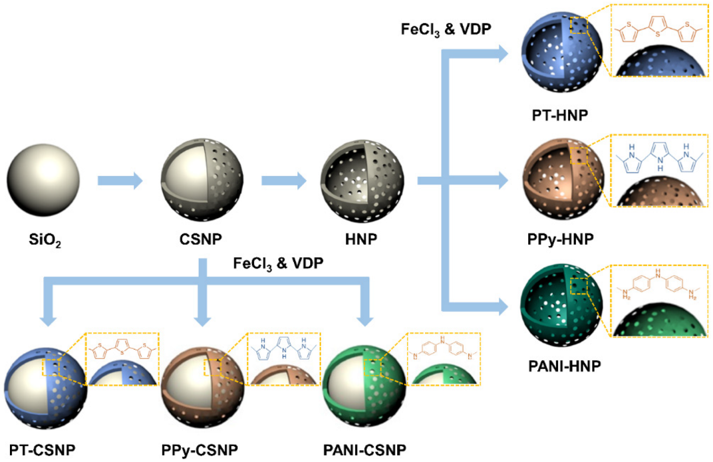Nanomaterials 12 03521 g001 Nanomaterials 12 03521 g001