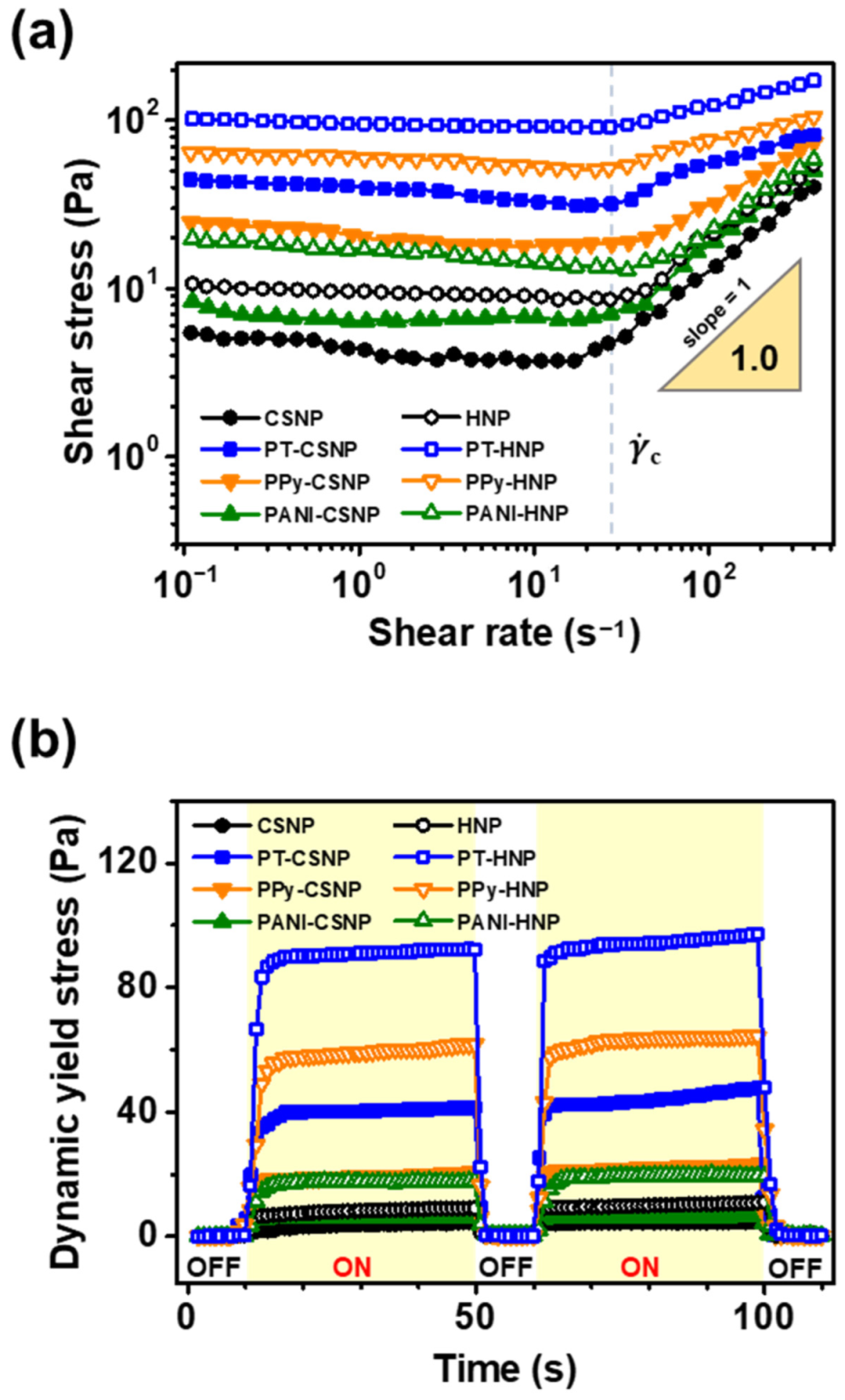 Nanomaterials 12 03521 g005 Nanomaterials 12 03521 g005