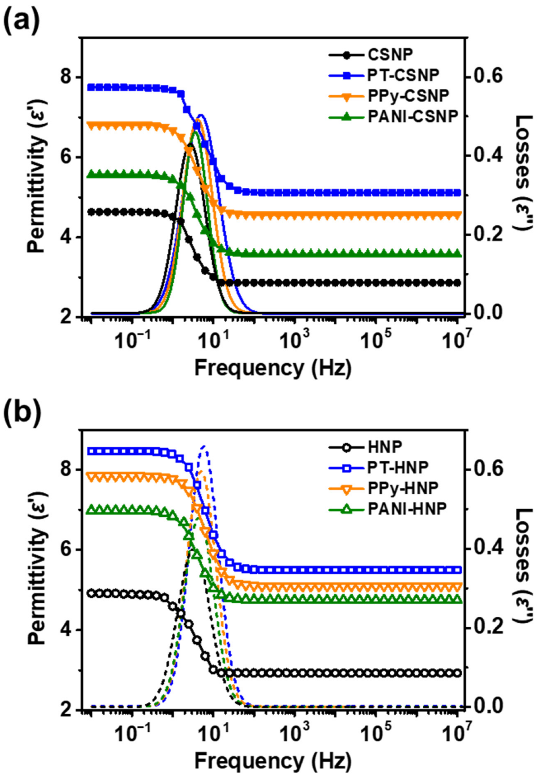 Nanomaterials 12 03521 g007 Nanomaterials 12 03521 g007