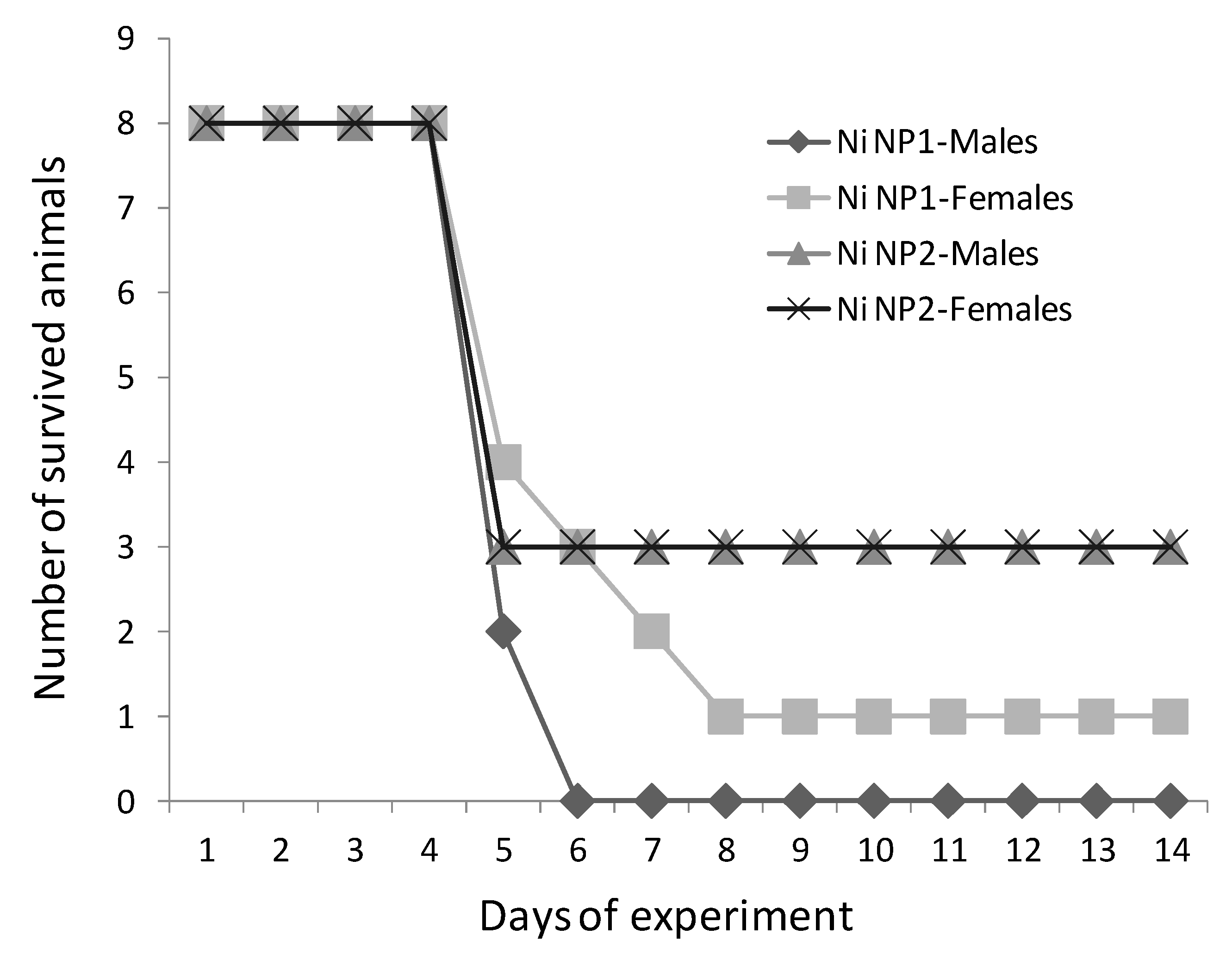Nanomaterials 12 03523 g003 Nanomaterials 12 03523 g003