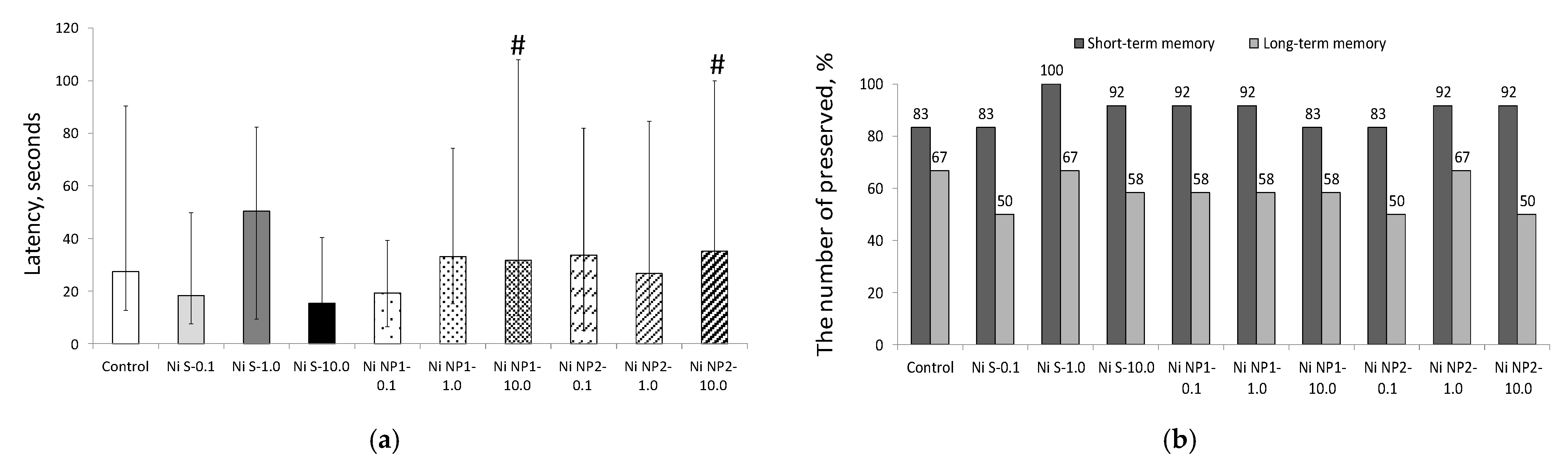 Nanomaterials 12 03523 g006 Nanomaterials 12 03523 g006
