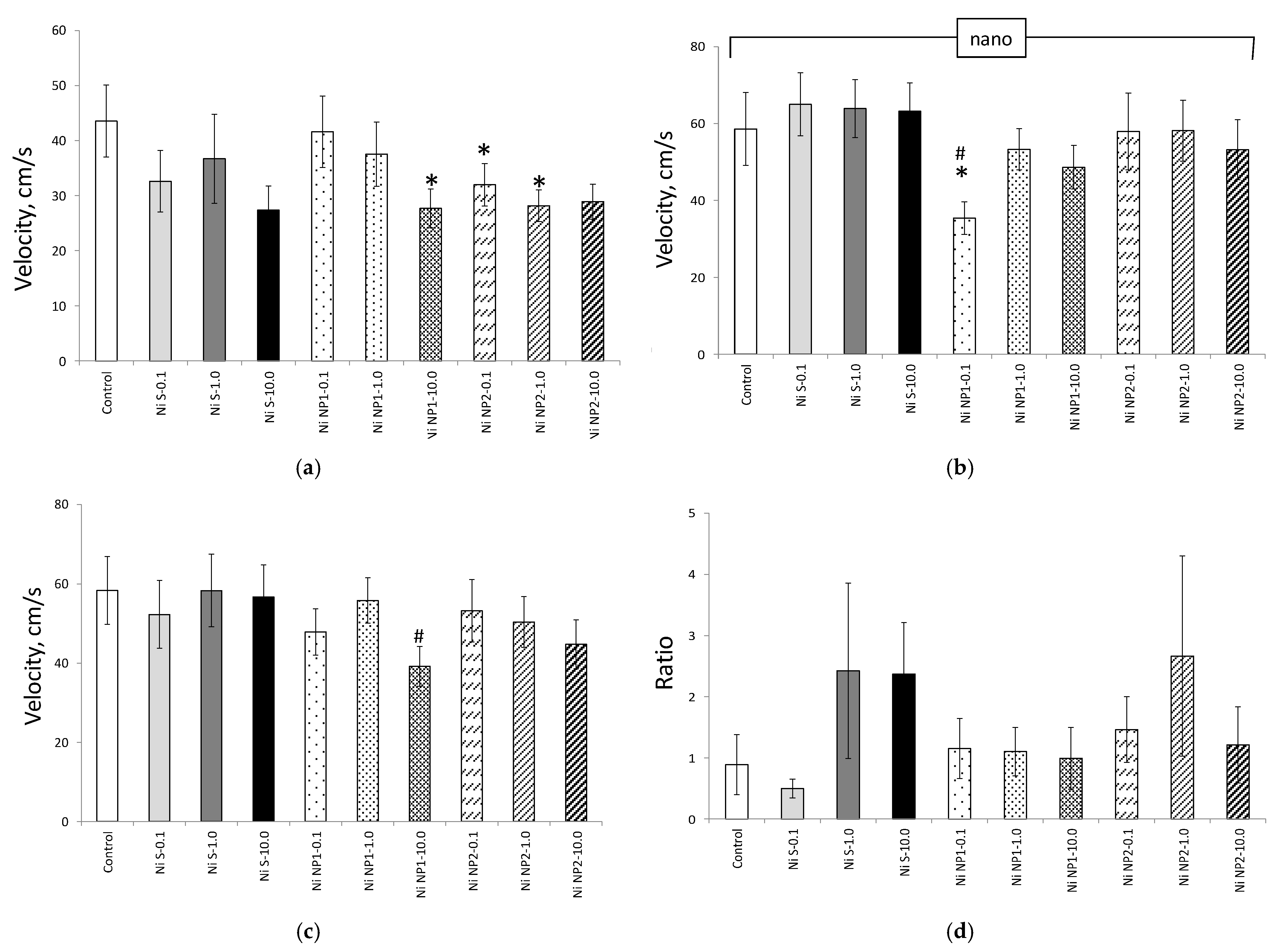 Nanomaterials 12 03523 g007 Nanomaterials 12 03523 g007