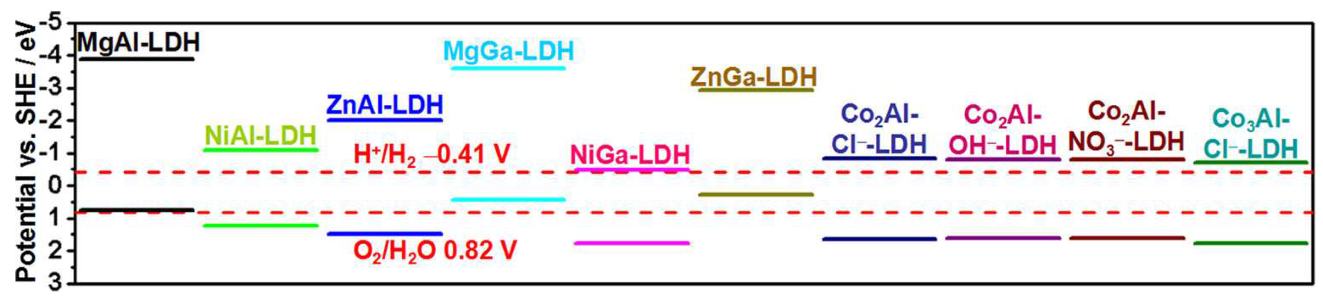 Nanomaterials 12 03525 g002