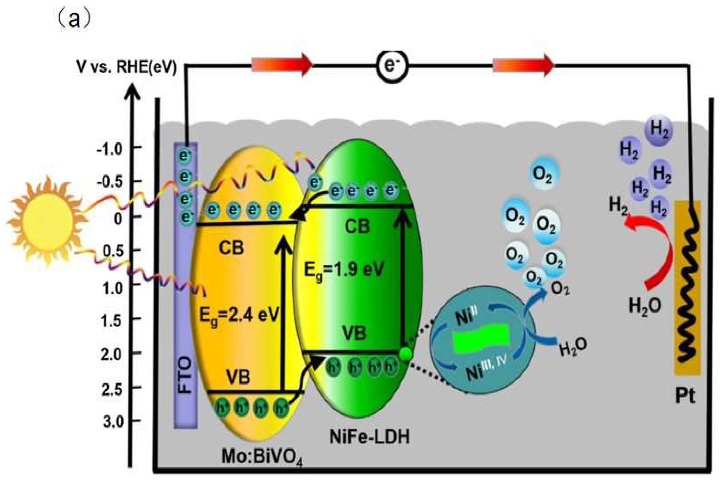 Nanomaterials 12 03525 g003a