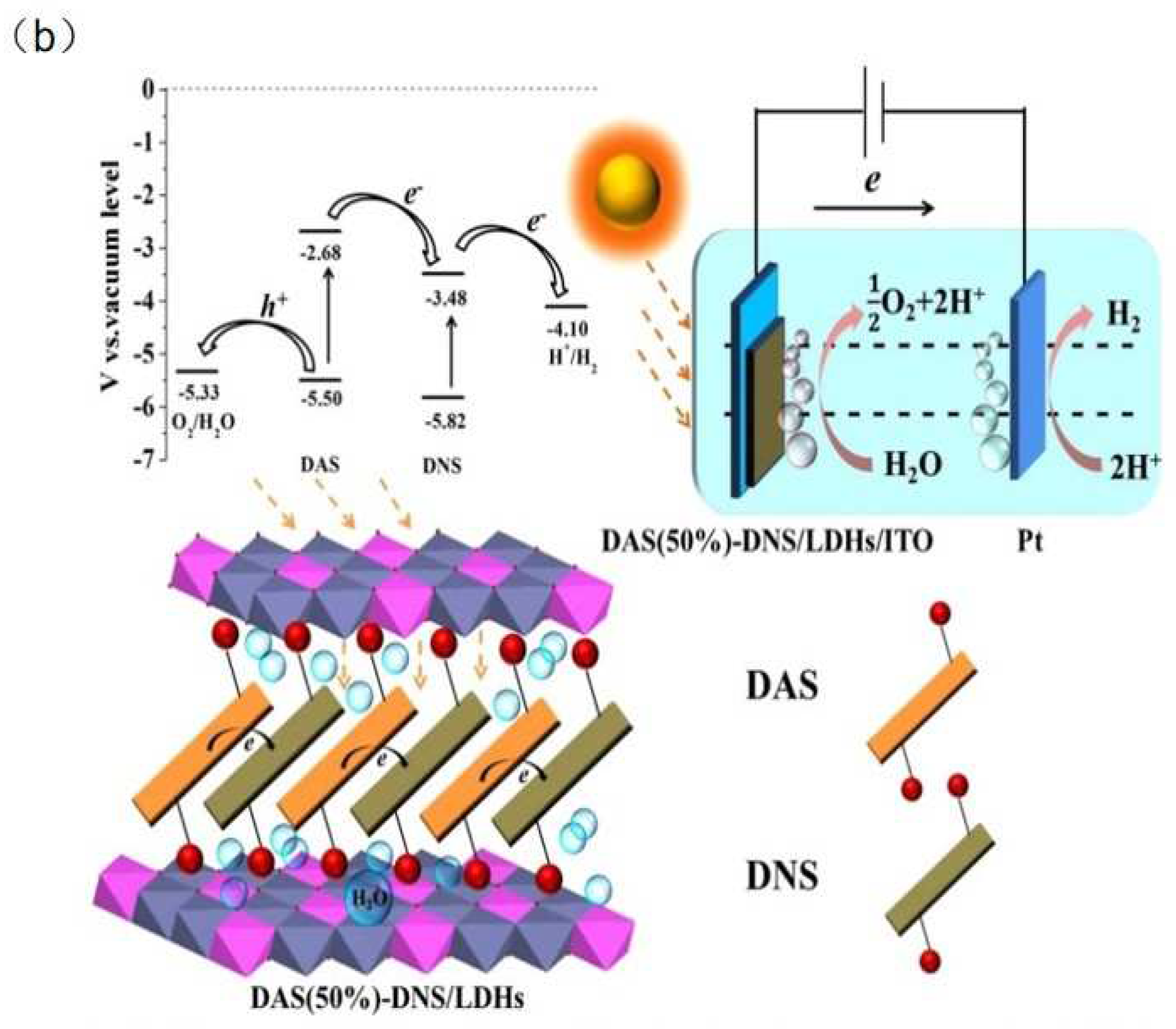 Nanomaterials 12 03525 g003b