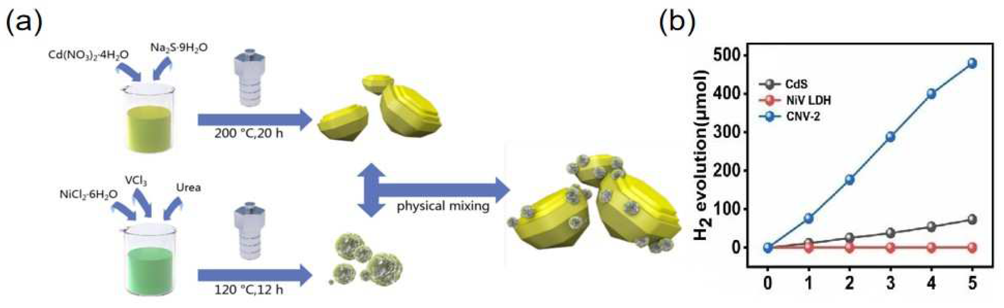 Nanomaterials 12 03525 g006