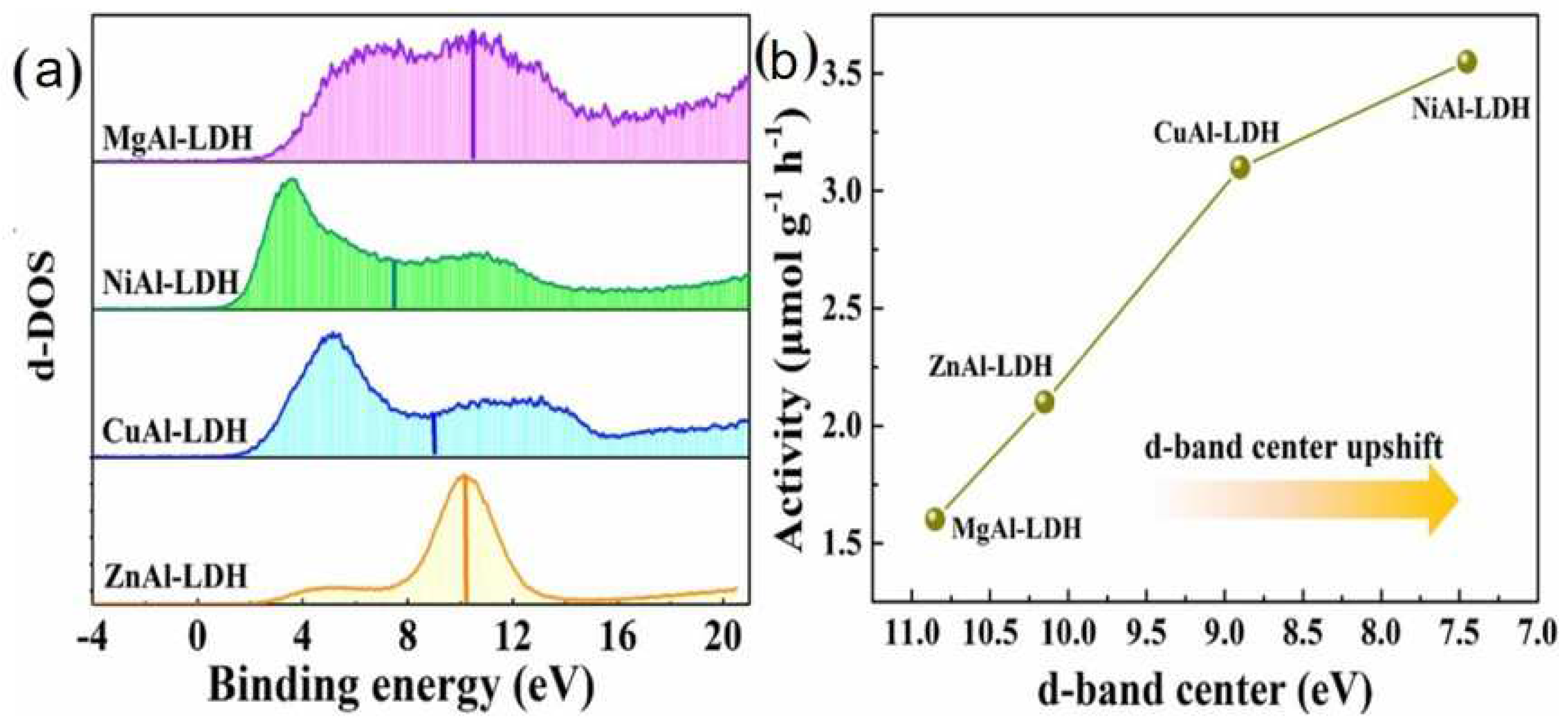 Nanomaterials 12 03525 g007