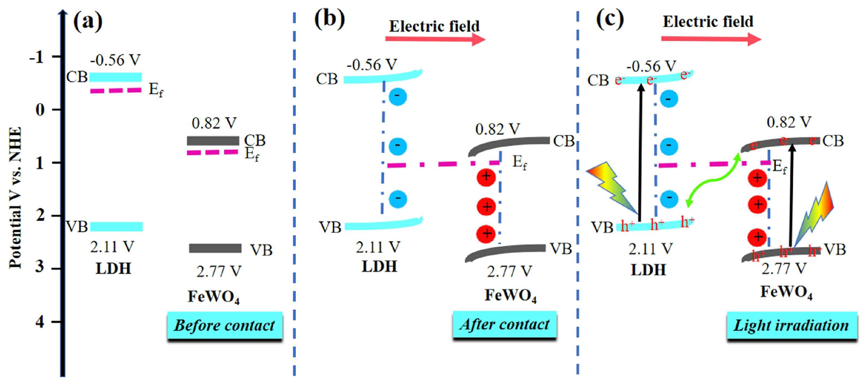 Nanomaterials 12 03525 g008