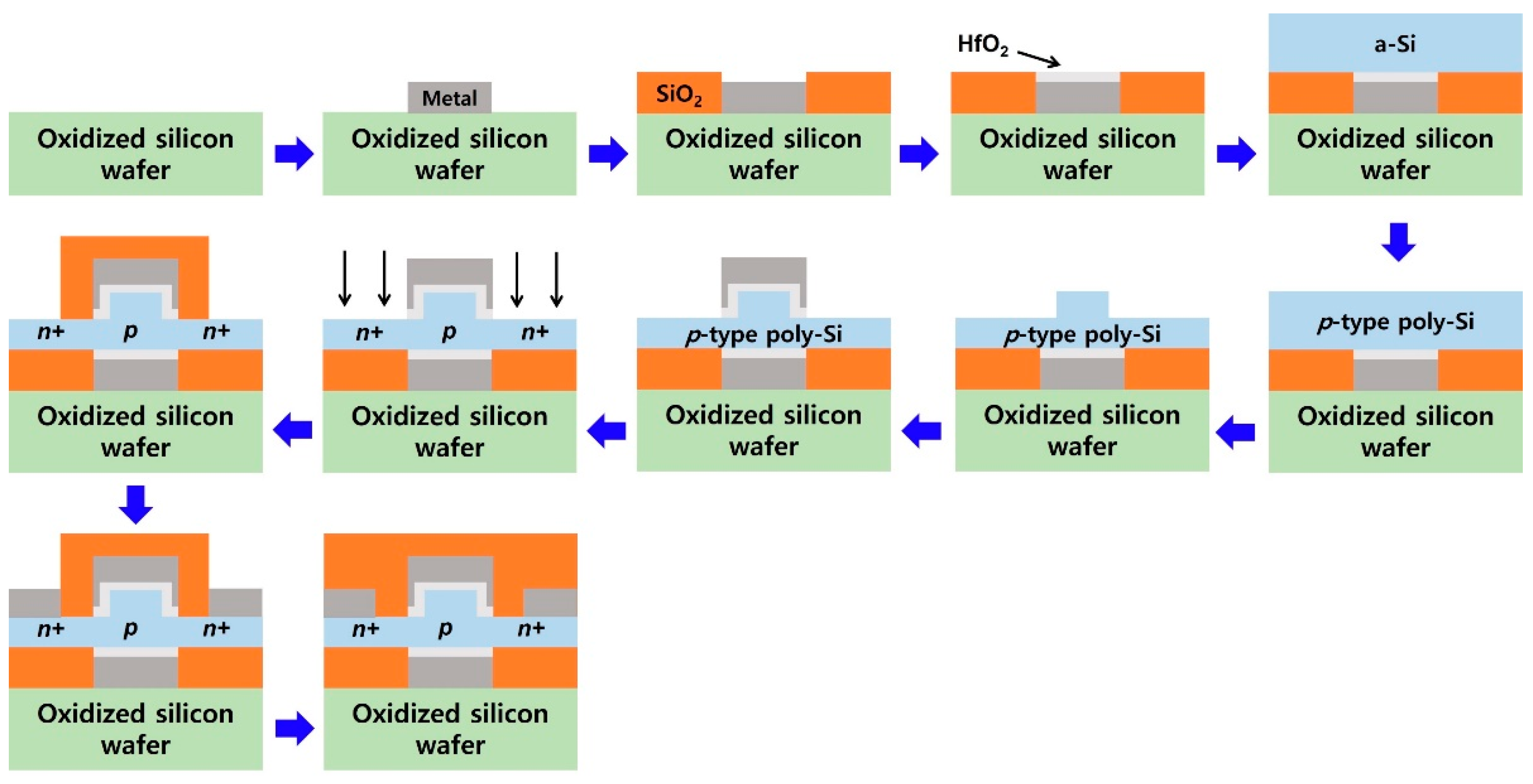 Nanomaterials Free FullText Design of a Capacitorless DRAM Based