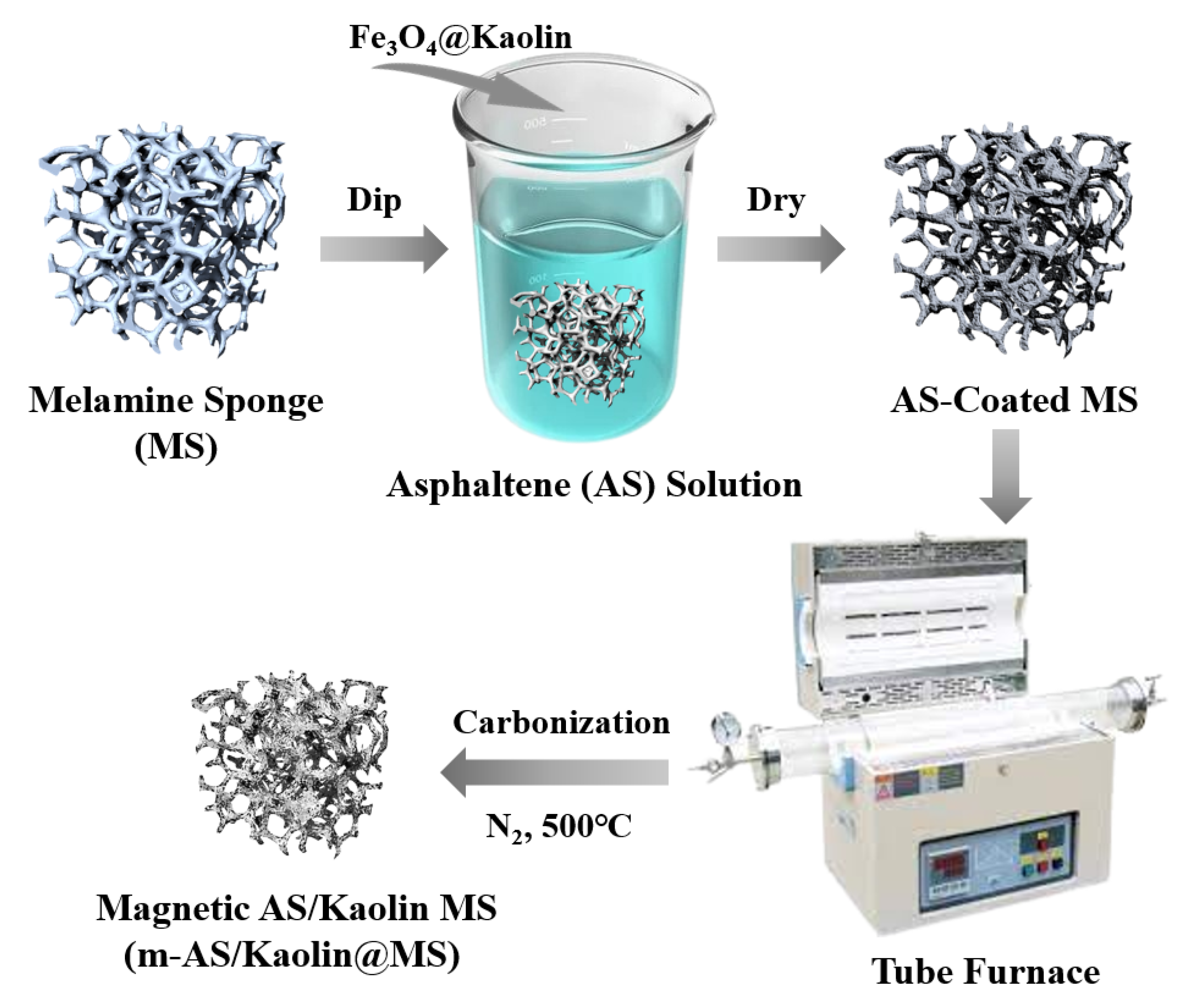 Nanomaterials 12 03527 g001