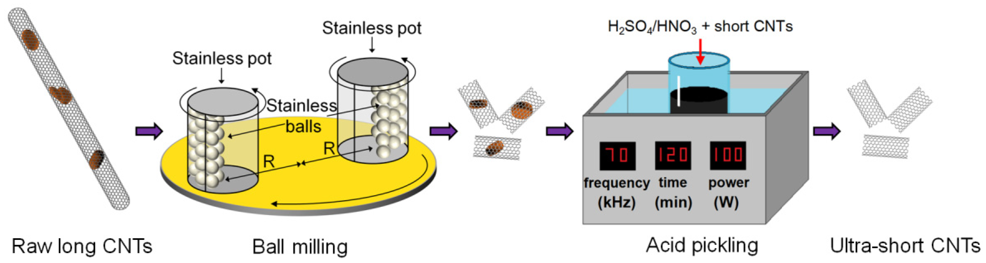 Nanomaterials 12 03528 g001 Nanomaterials 12 03528 g001