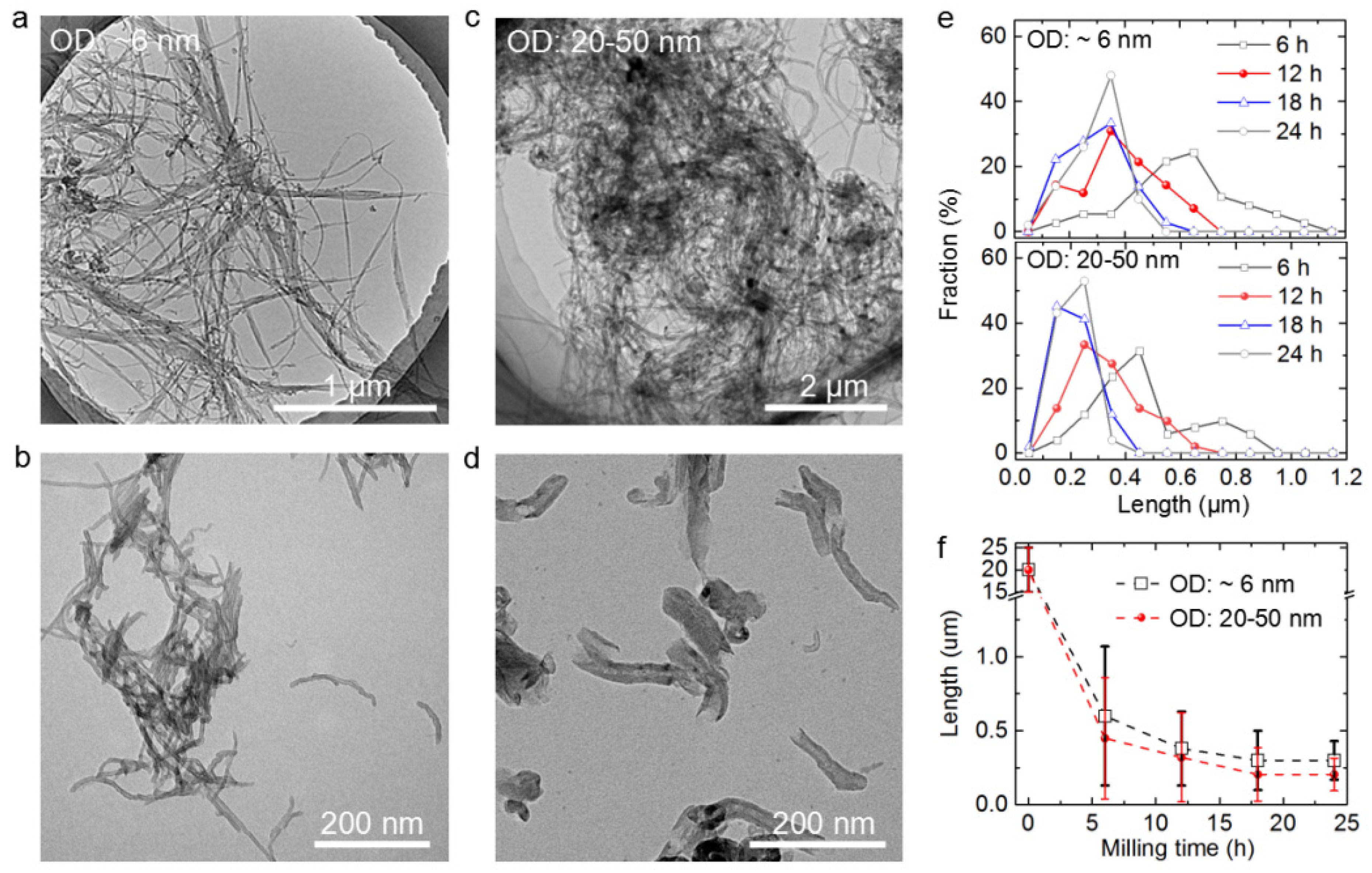 Nanomaterials 12 03528 g002 Nanomaterials 12 03528 g002