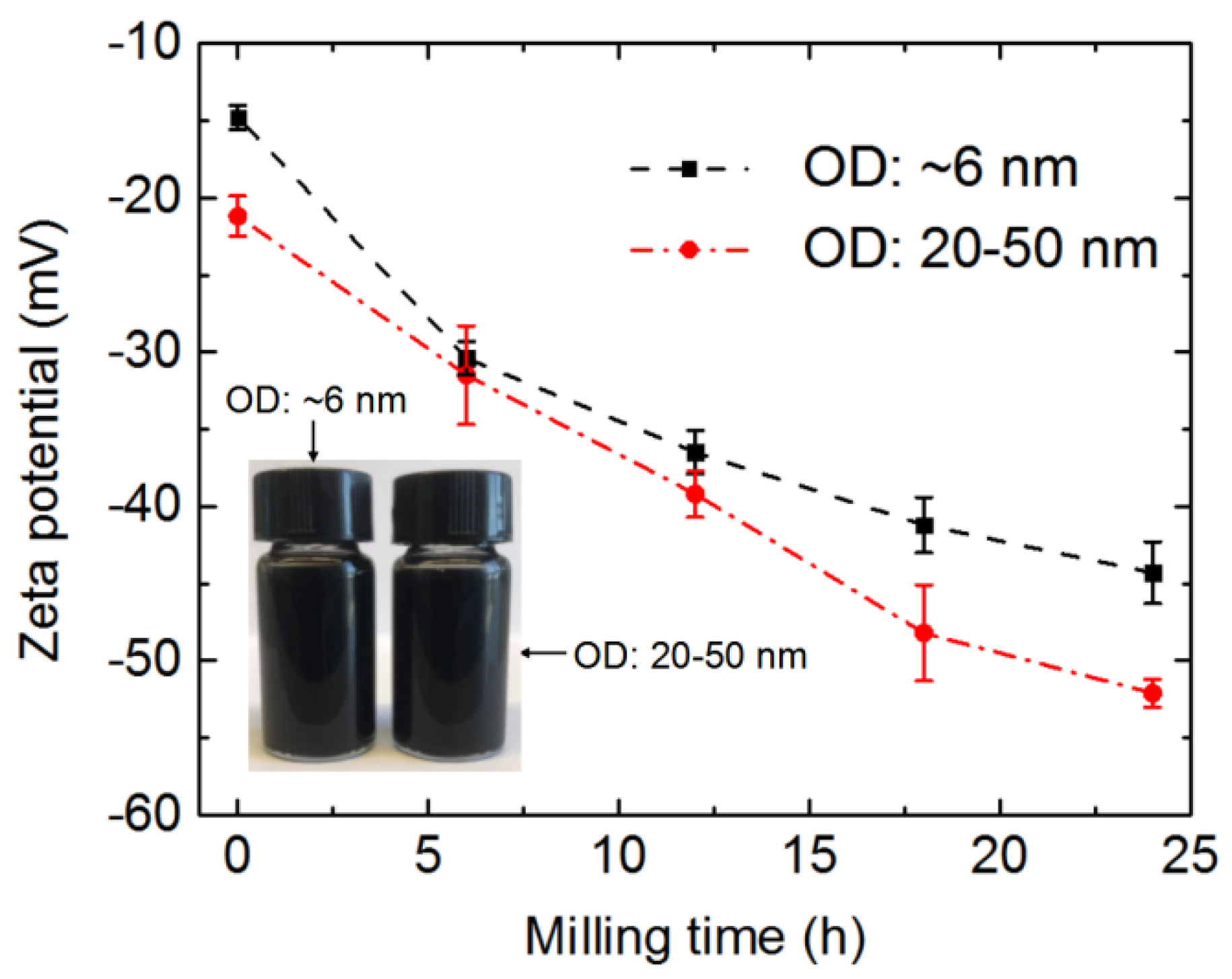 Nanomaterials 12 03528 g004 Nanomaterials 12 03528 g004